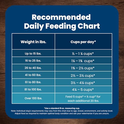 Natural Chicken & Brown Rice Adult Dry Dog Food – 15lb