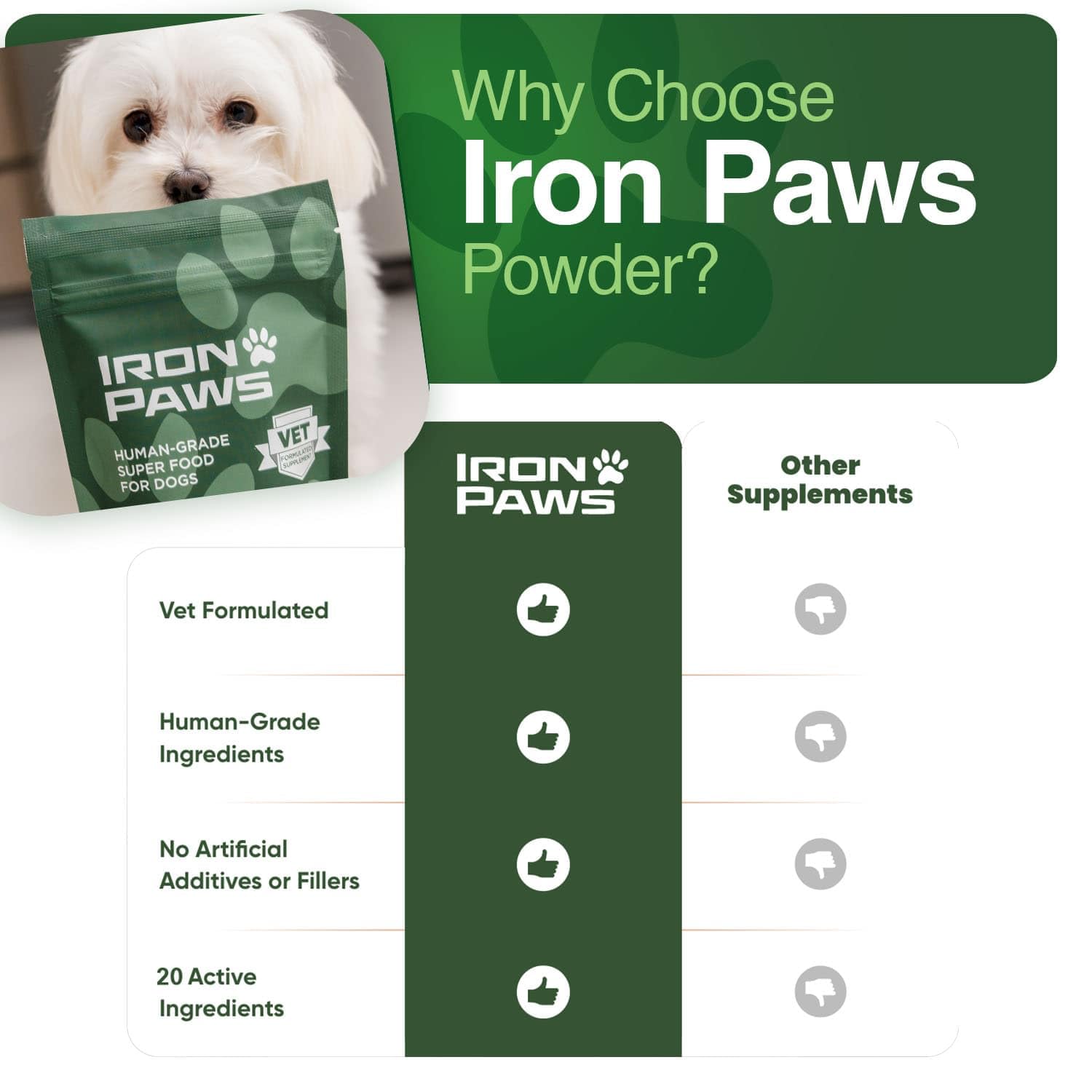Superfood Greens Powder for Dogs – Gut, Joint & Immune Support 3.5oz
