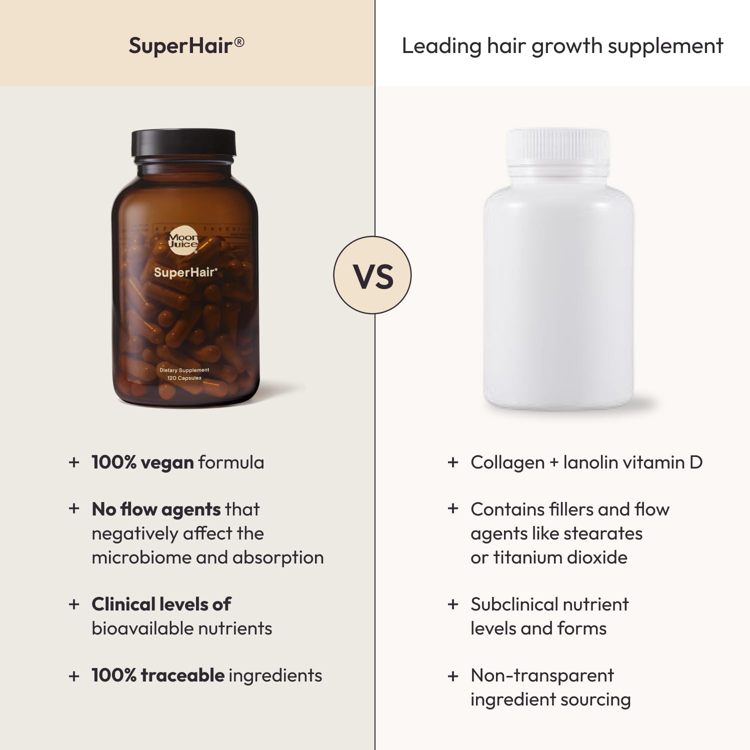 Hair Growth Vitamins Biotin Saw Palmetto 120 Capsules