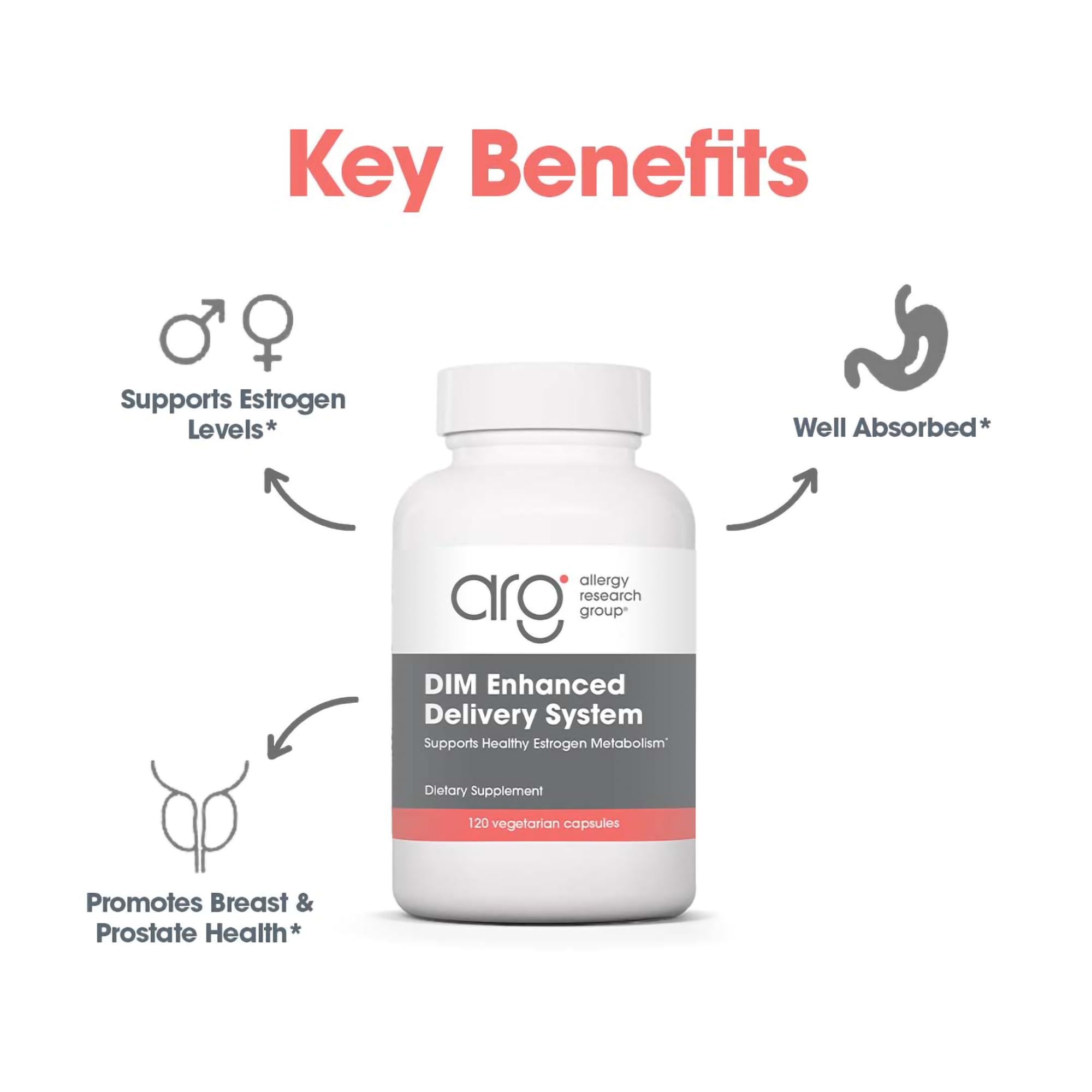 DIM 300 mg Supplement – Estrogen Metabolism Support, 120 Ct
