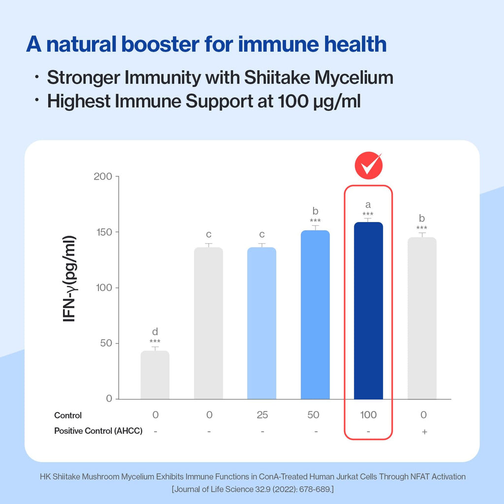 L-Lysine Lickable Immune Support Supplement for Cats – 30ct