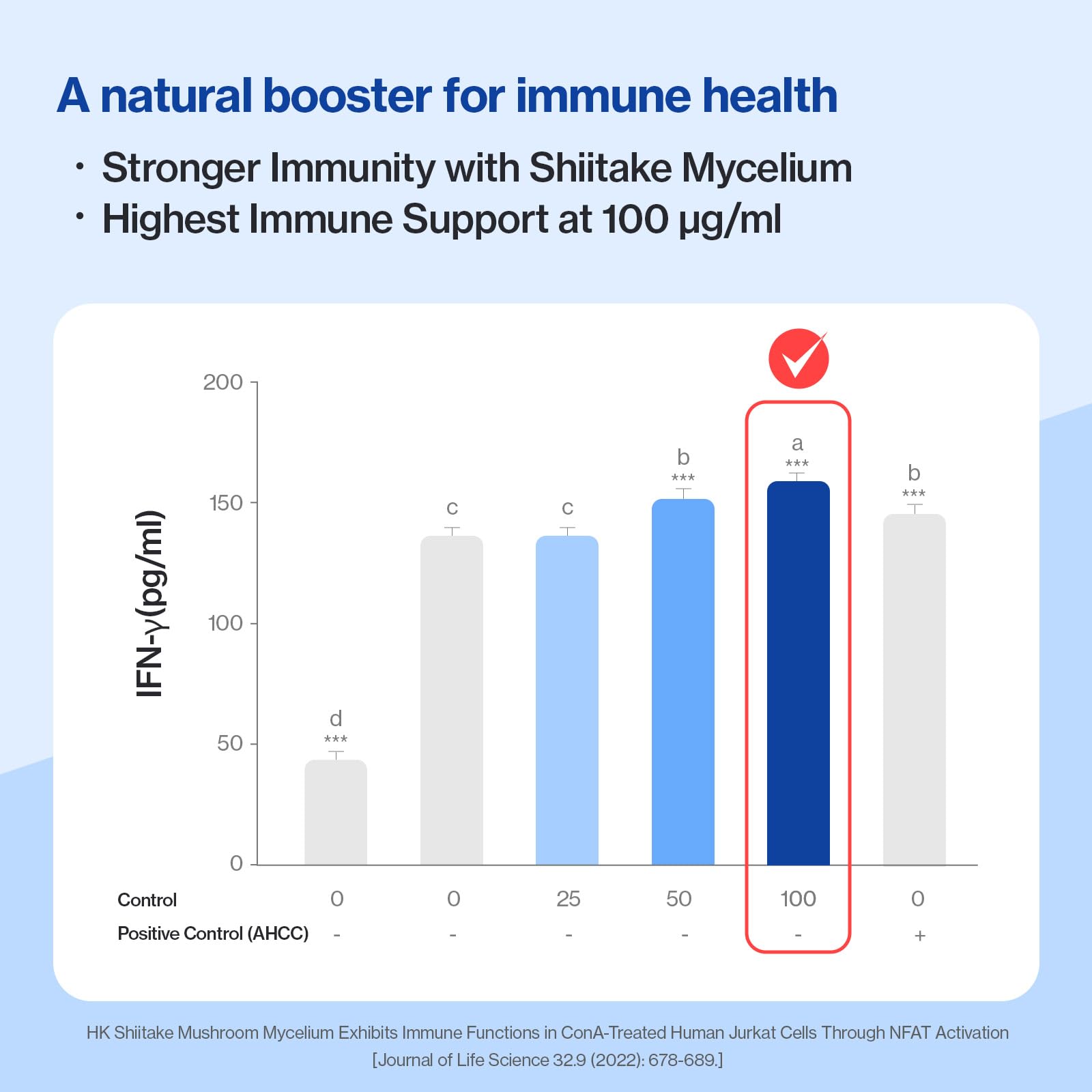 L-Lysine Lickable Immune Support Supplement for Cats – 30ct