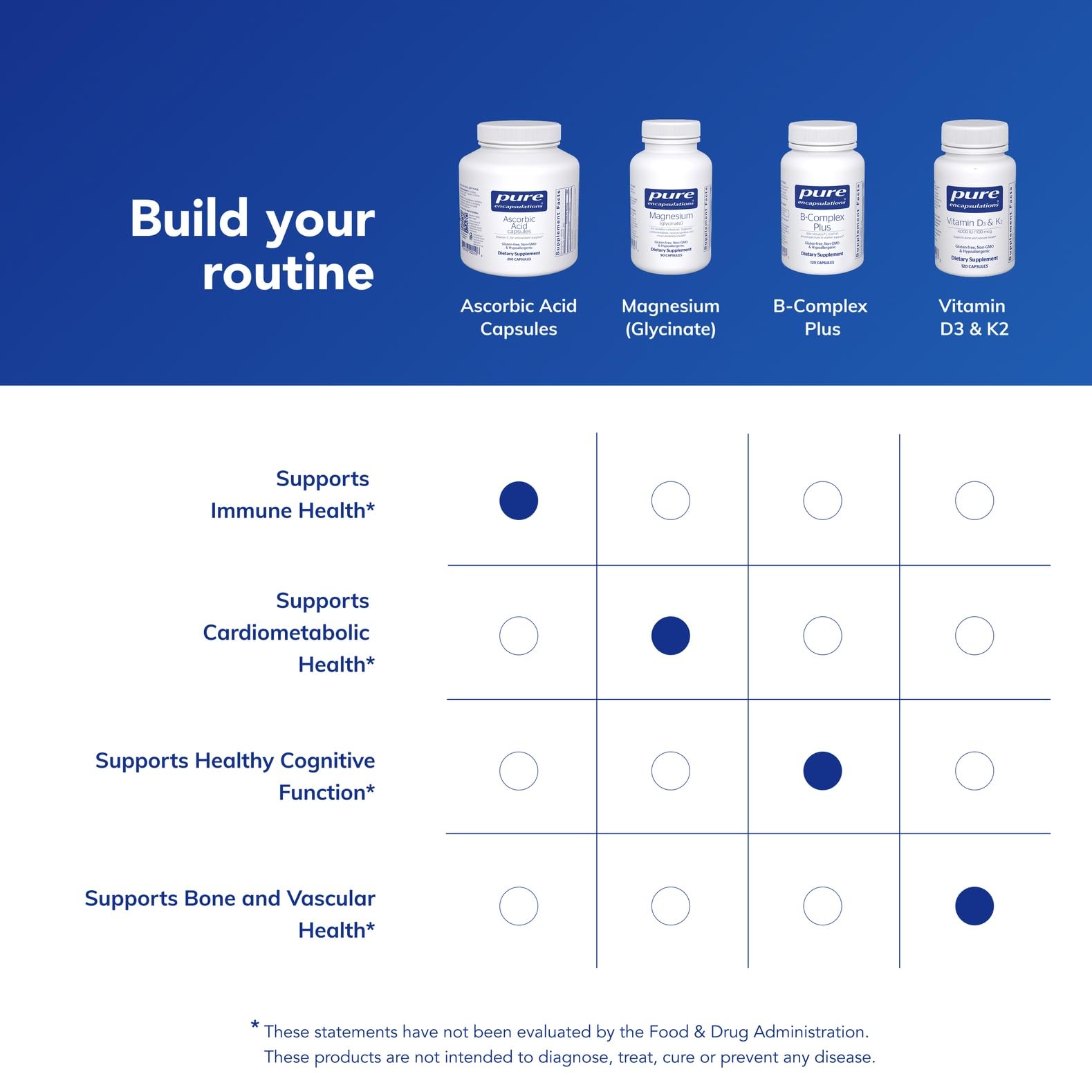 Vitamin C 1000mg Capsules for Immune Support & Antioxidant Support 250 Ct