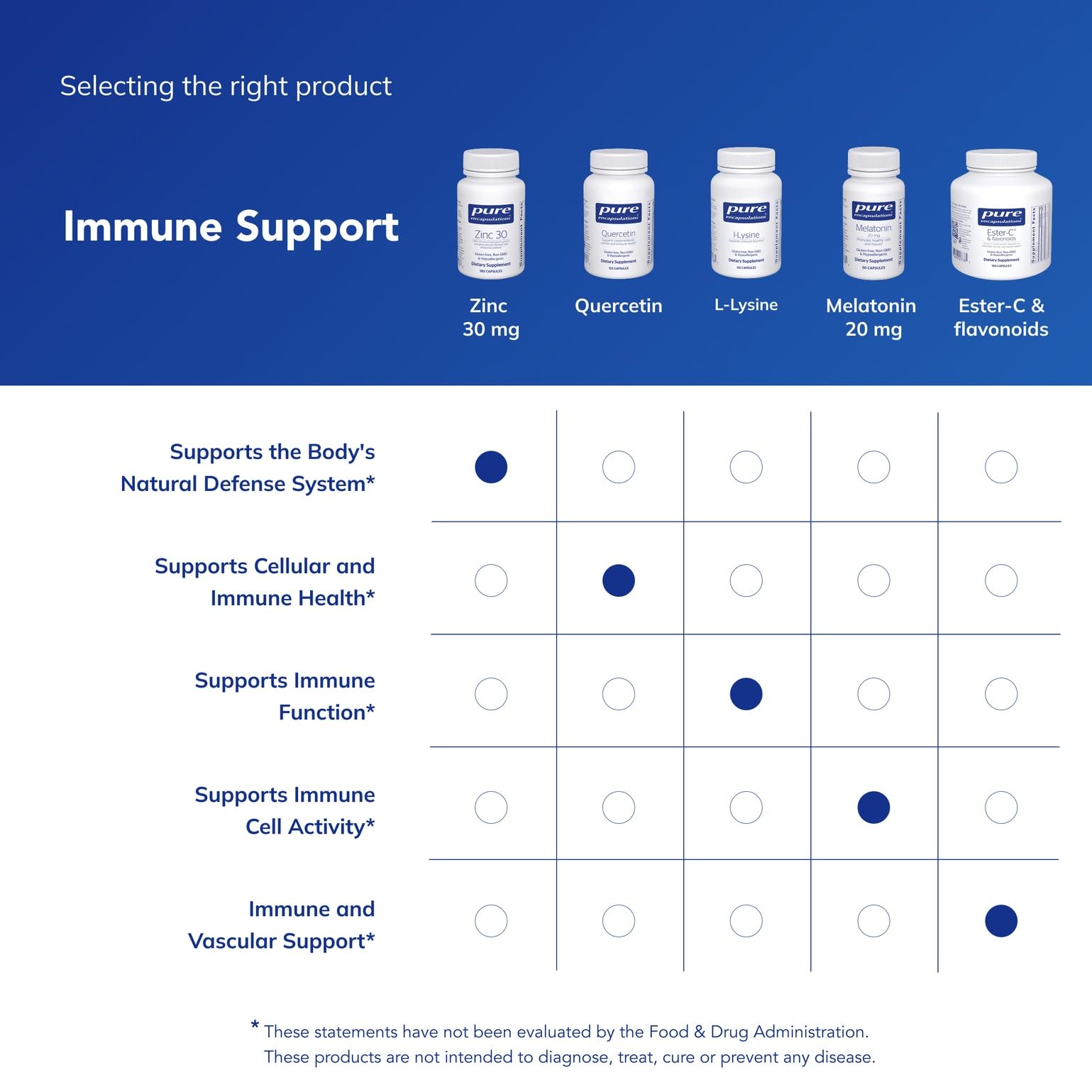 Zinc 30mg Capsules for Immune Support, Skin & Wound Healing 180 Ct