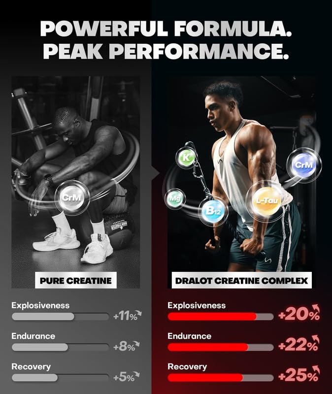 Creatine Monohydrate Energy Pre-Workout Gummies 5000mg Vegan