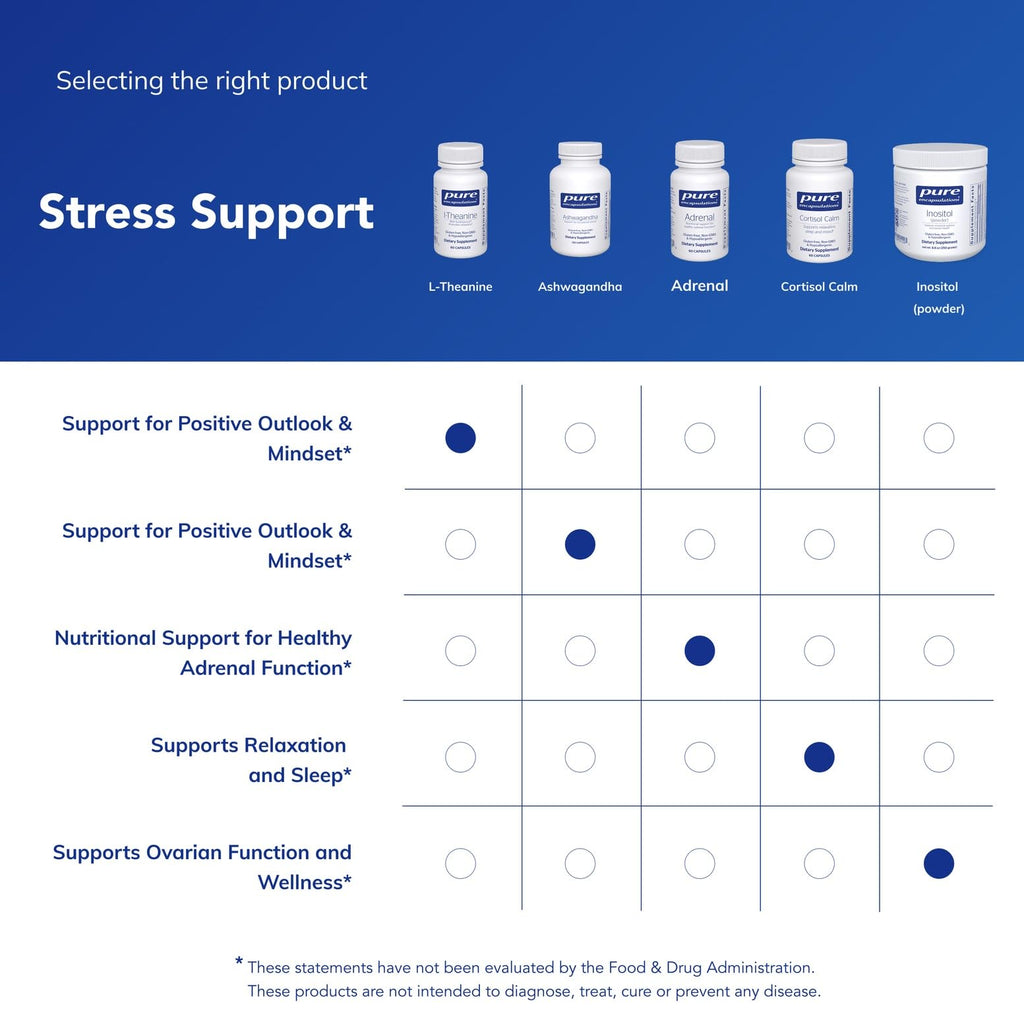 L-Theanine Capsules – Stress & Relaxation Support, 60 Caps