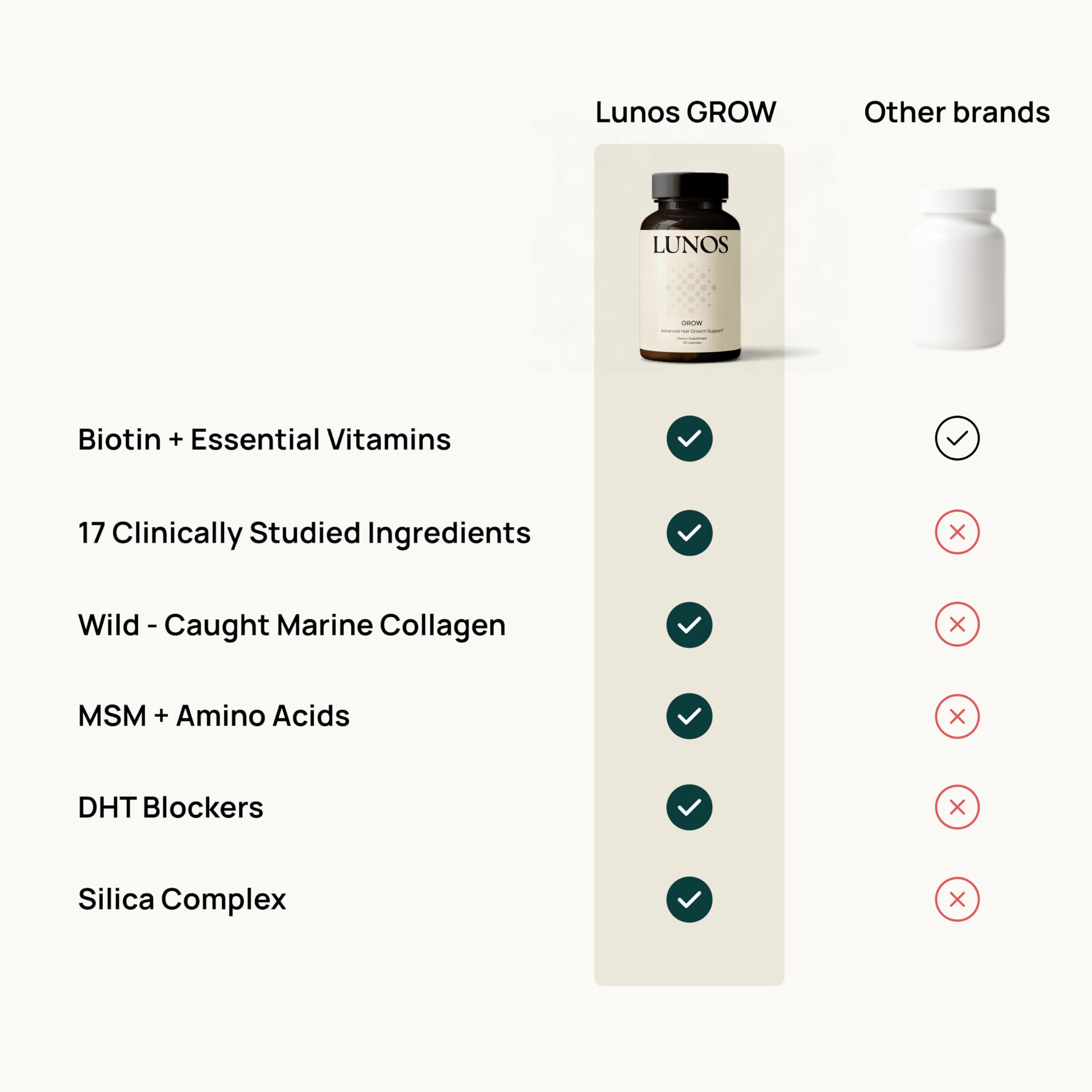 Hair Growth Vitamins Biotin Collagen Saw Palmetto