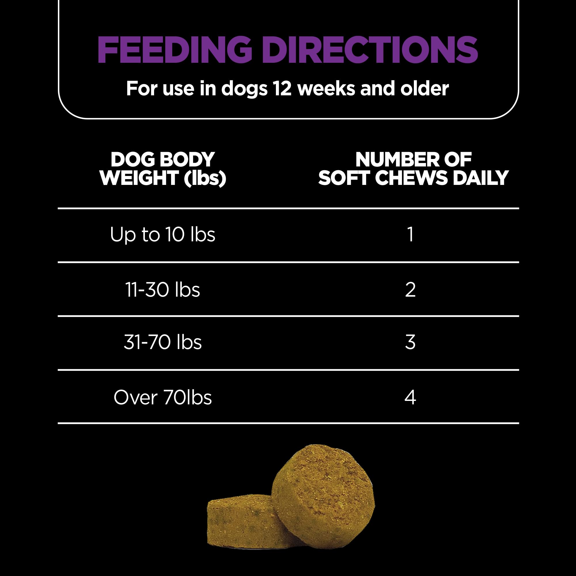 Pre & Probiotic Soft Chews for Dogs – Digestive Support 120ct