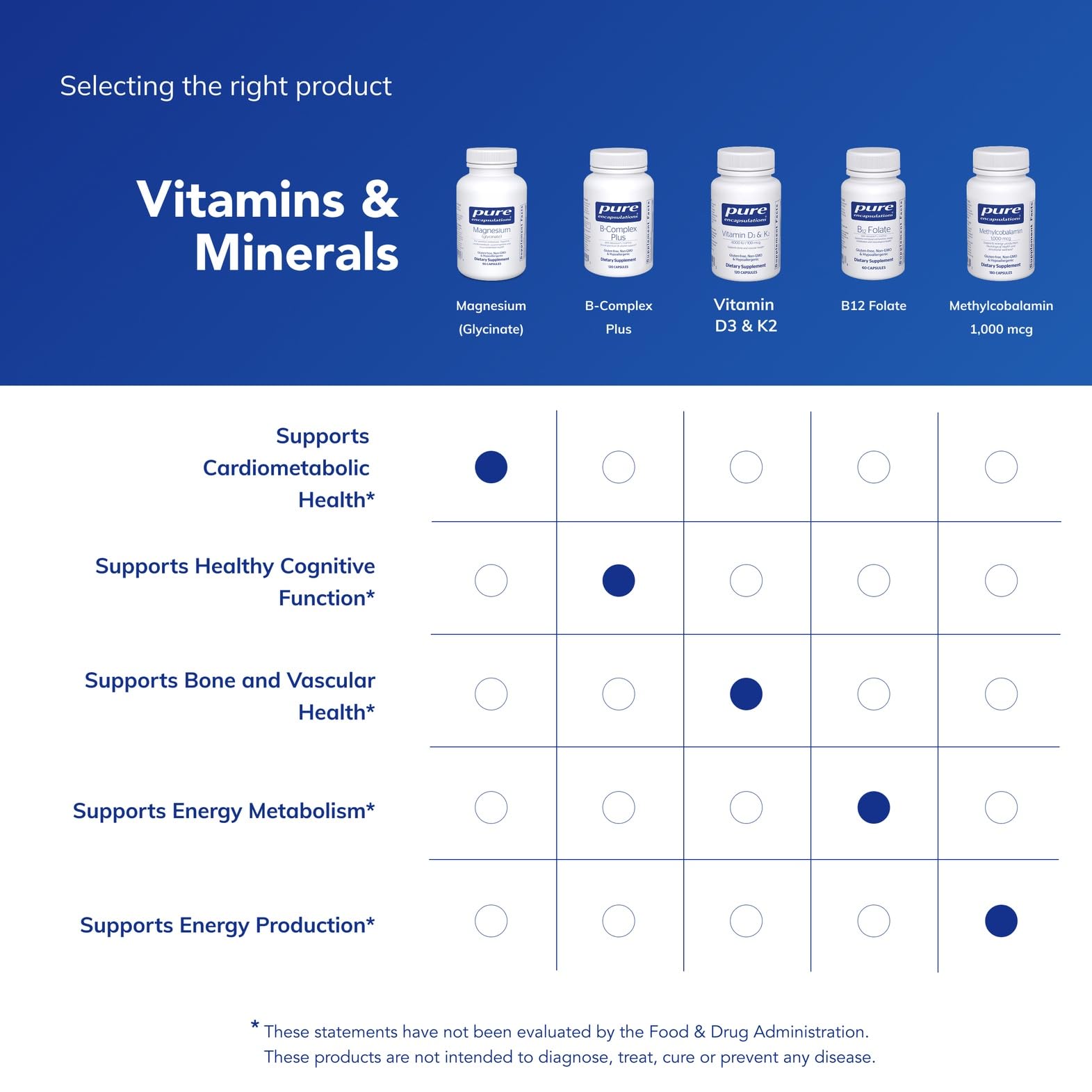 Magnesium Glycinate Supplement – Sleep & Stress Support, 90 Caps