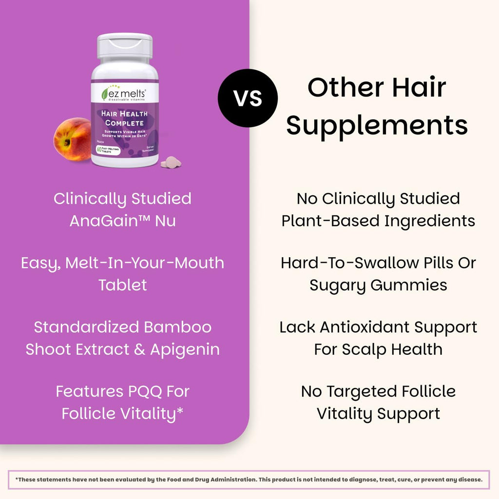 Hair Growth Vitamins Biotin Silica Sublingual 120 Tablets