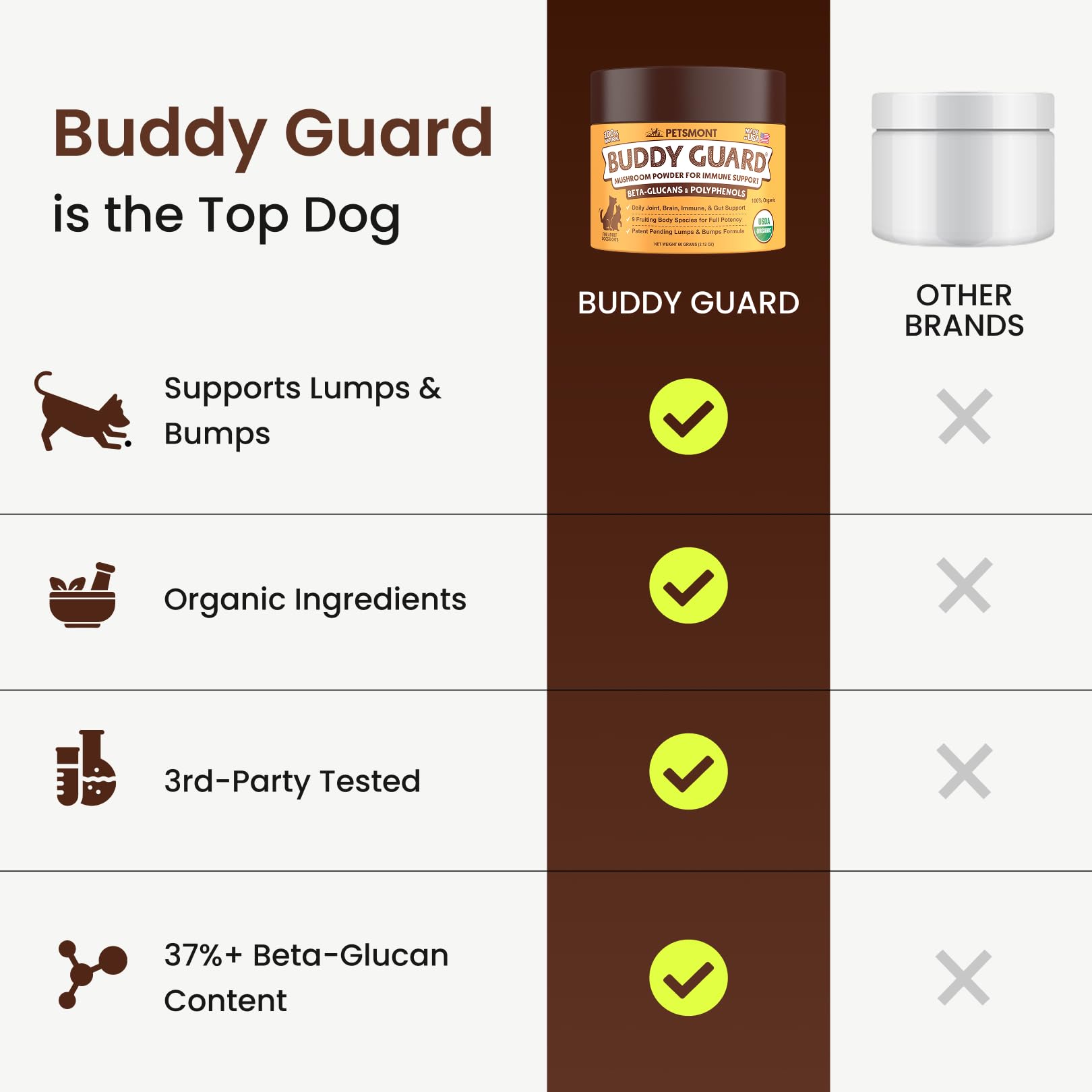 9-Mushroom Blend Powder for Dogs & Cats – Immune & Lump Support