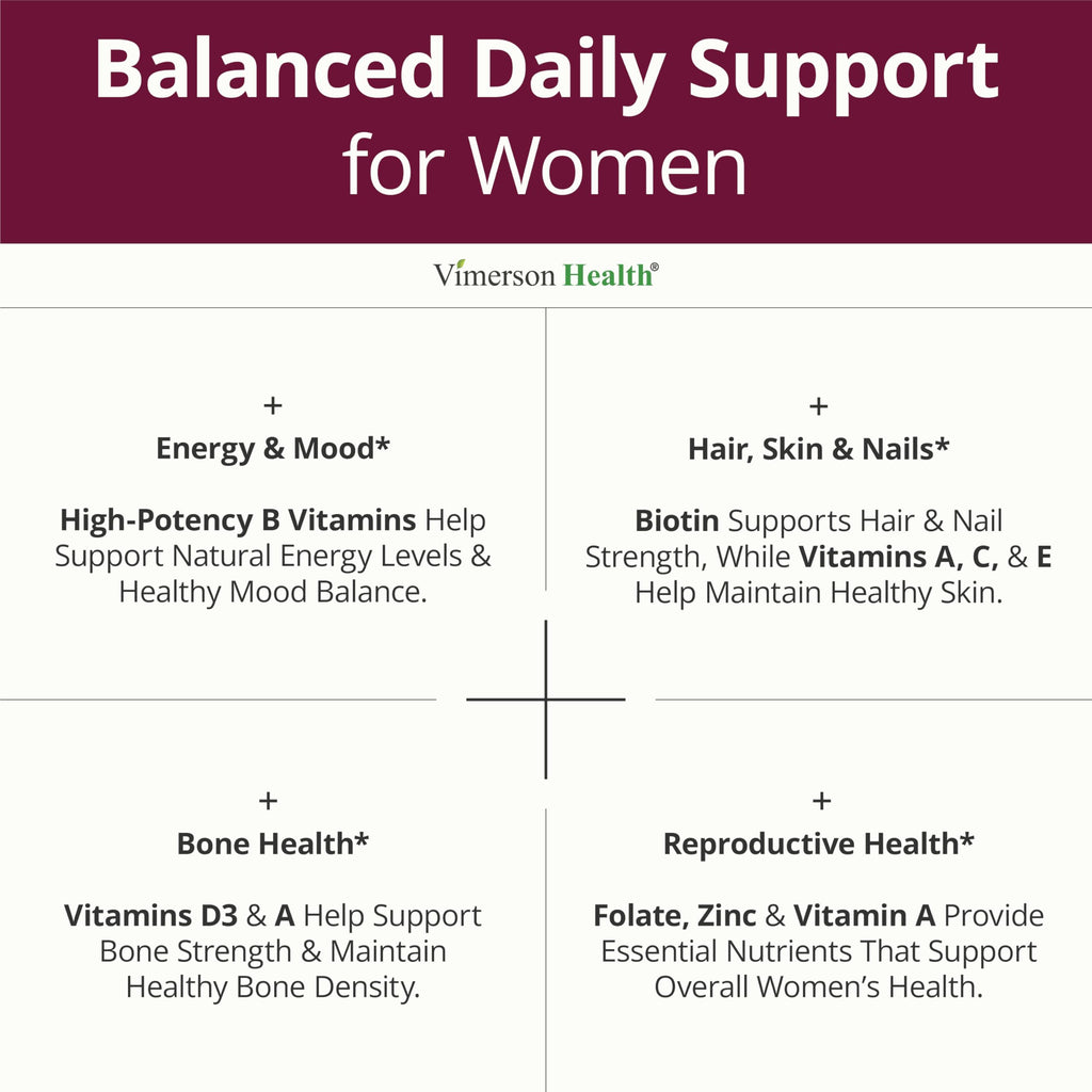 Women’s Multivitamin Methylated Chelated Energy Support 60 Capsules