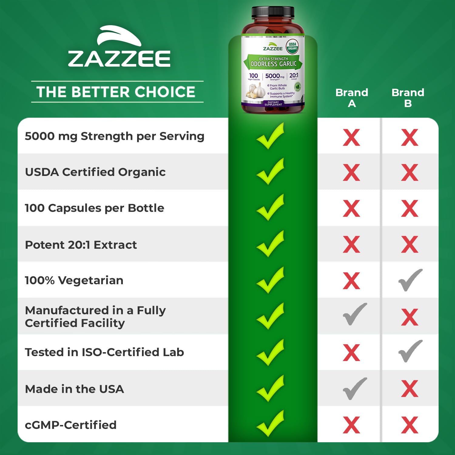 Odorless Garlic Extract 20:1 Capsules for Heart & Immune Support 5000mg