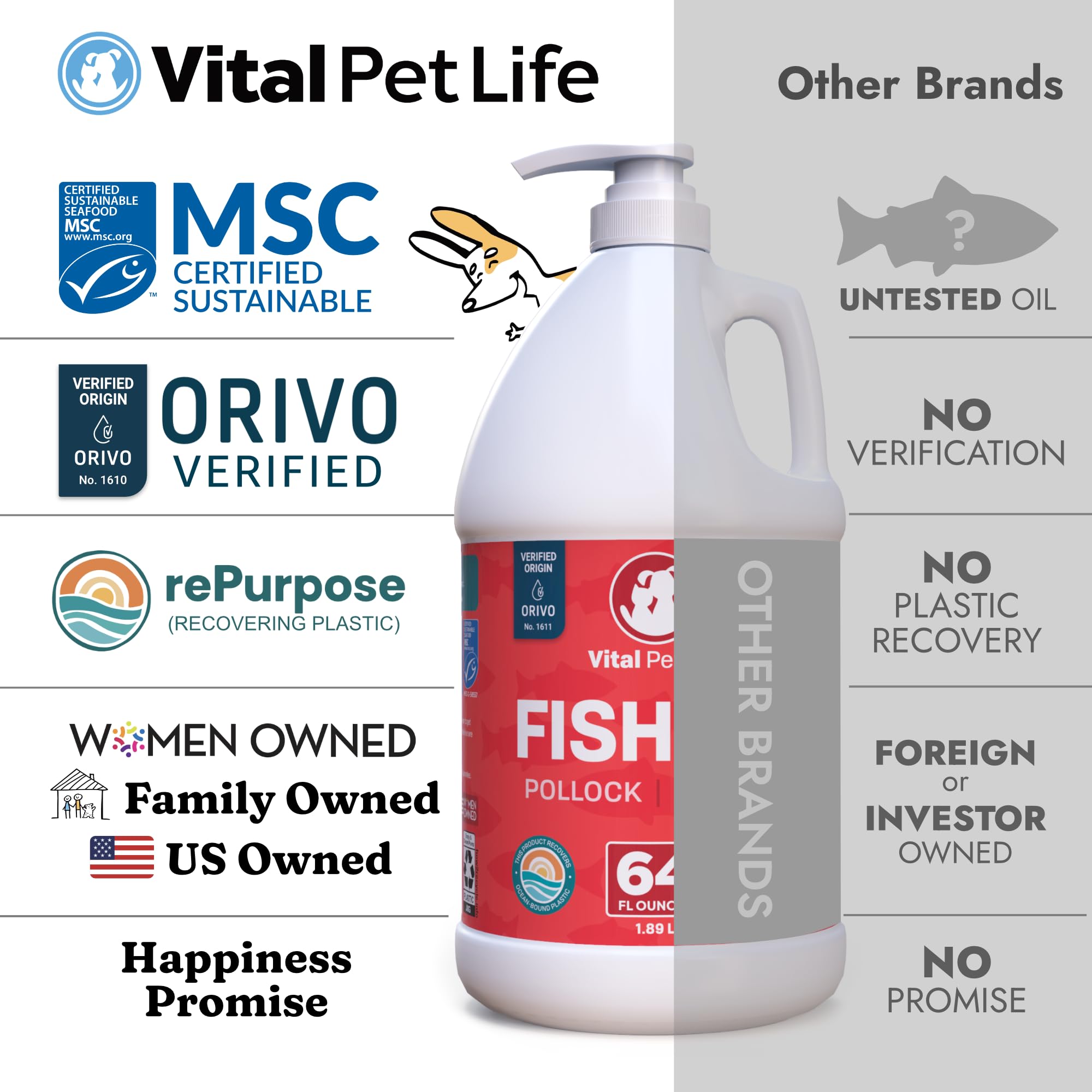Omega-3 Fish Oil for Dogs – Skin, Coat & Allergy Support 64oz