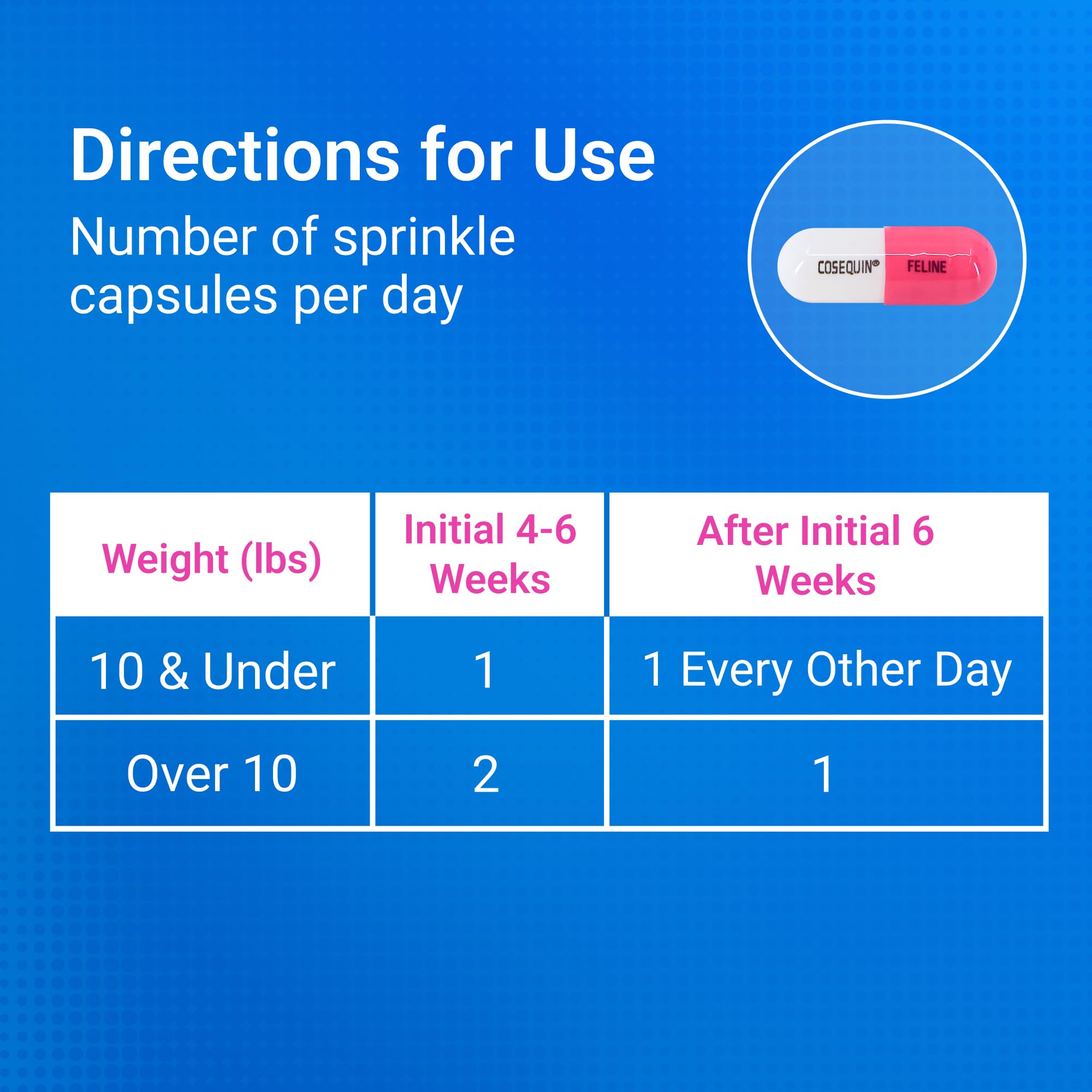Joint Sprinkle Capsules for Cats – Glucosamine & Chondroitin 30ct