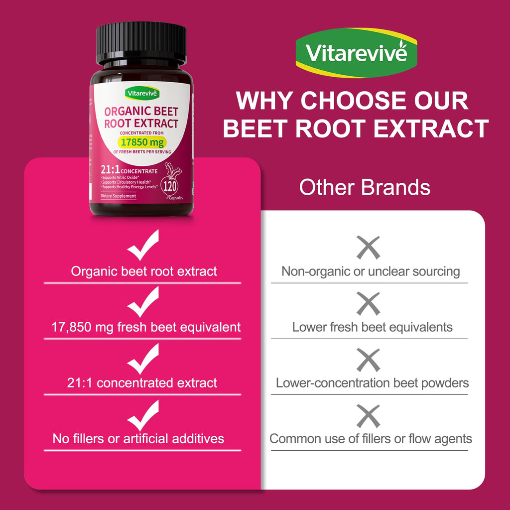 Beet Root Extract Capsules for Circulation & Nitric Oxide Support 120 Ct