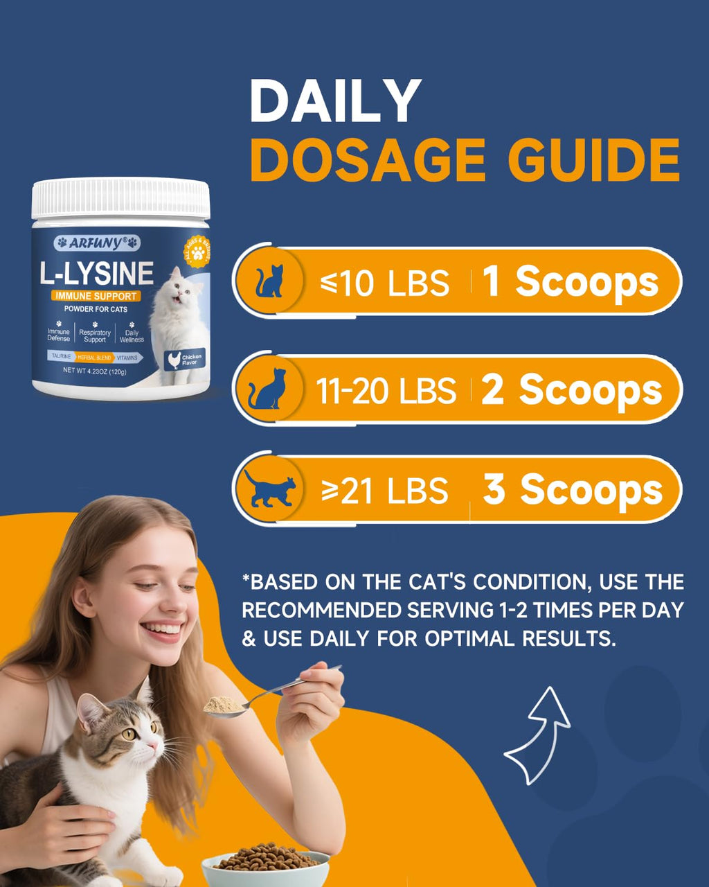 L-Lysine Immune & Respiratory Powder for Cats – Chicken Flavor