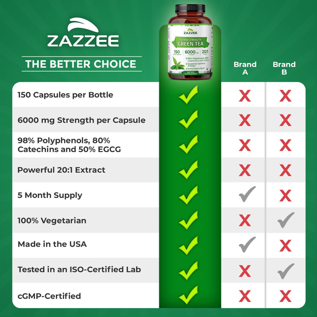 Green Tea Extract 6000mg 20:1 – 50% EGCG, 150 Capsules