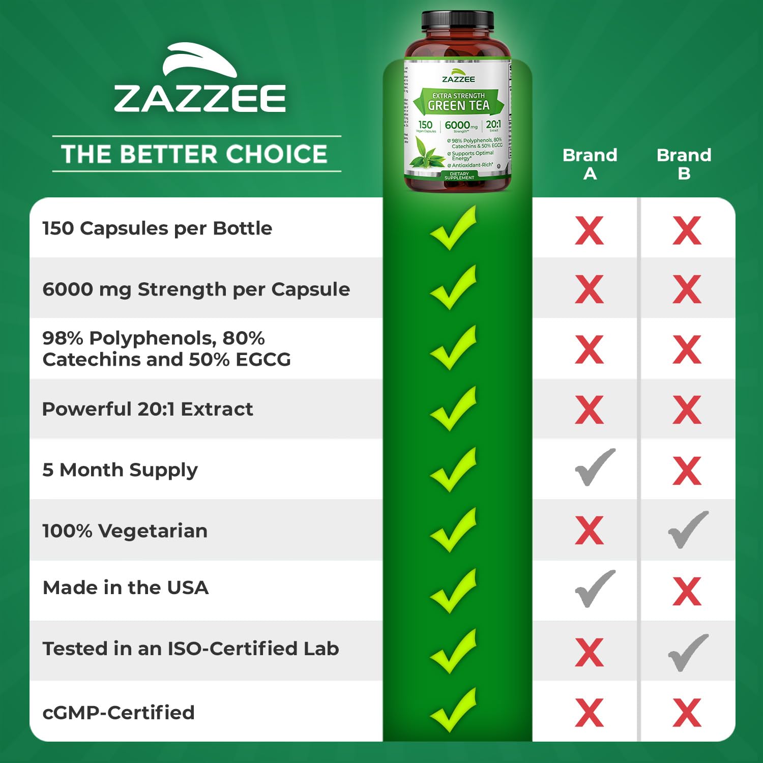Green Tea Extract 6000mg 20:1 – 50% EGCG, 150 Capsules