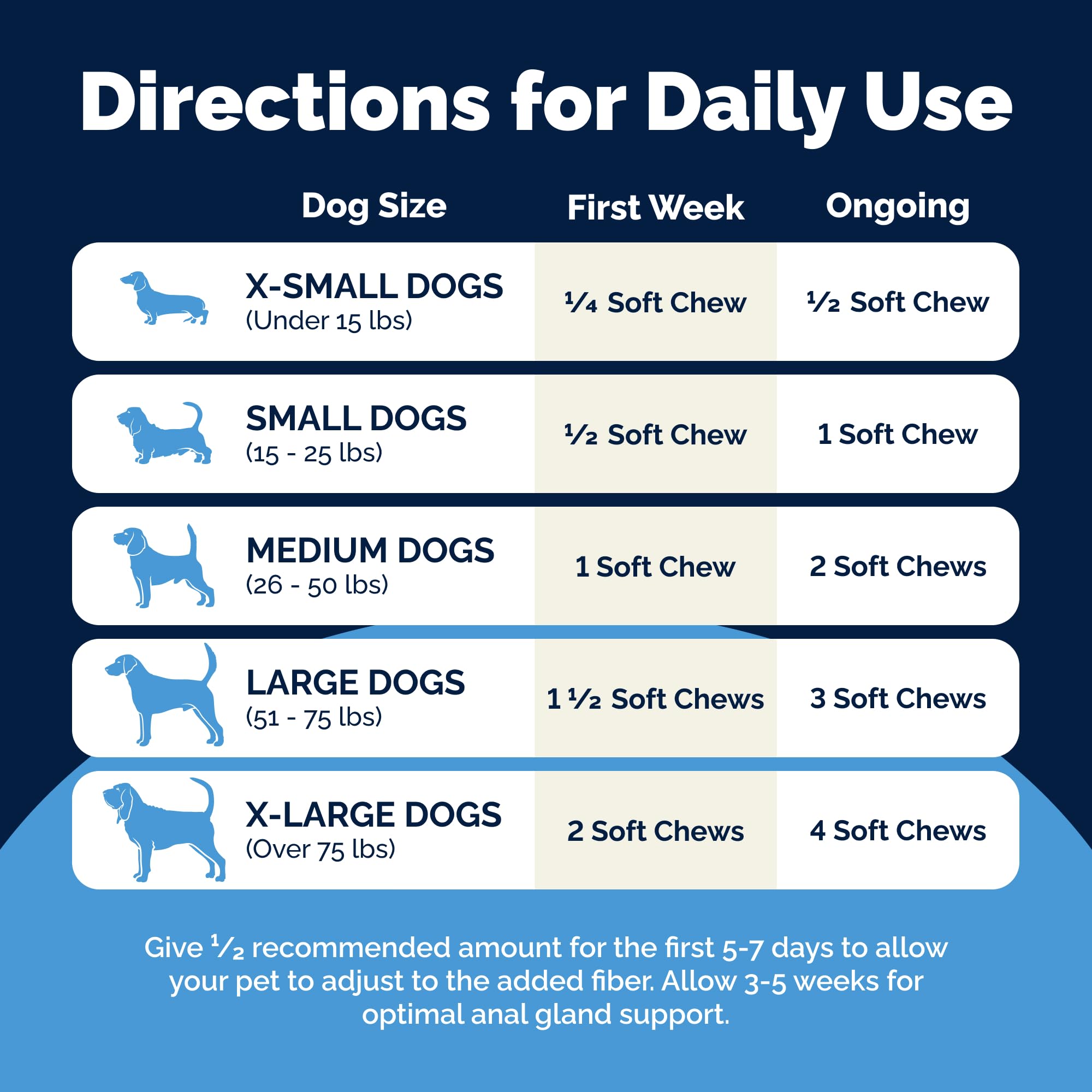 Anal Gland Support Soft Chews for Dogs – Pumpkin & Probiotics 60ct