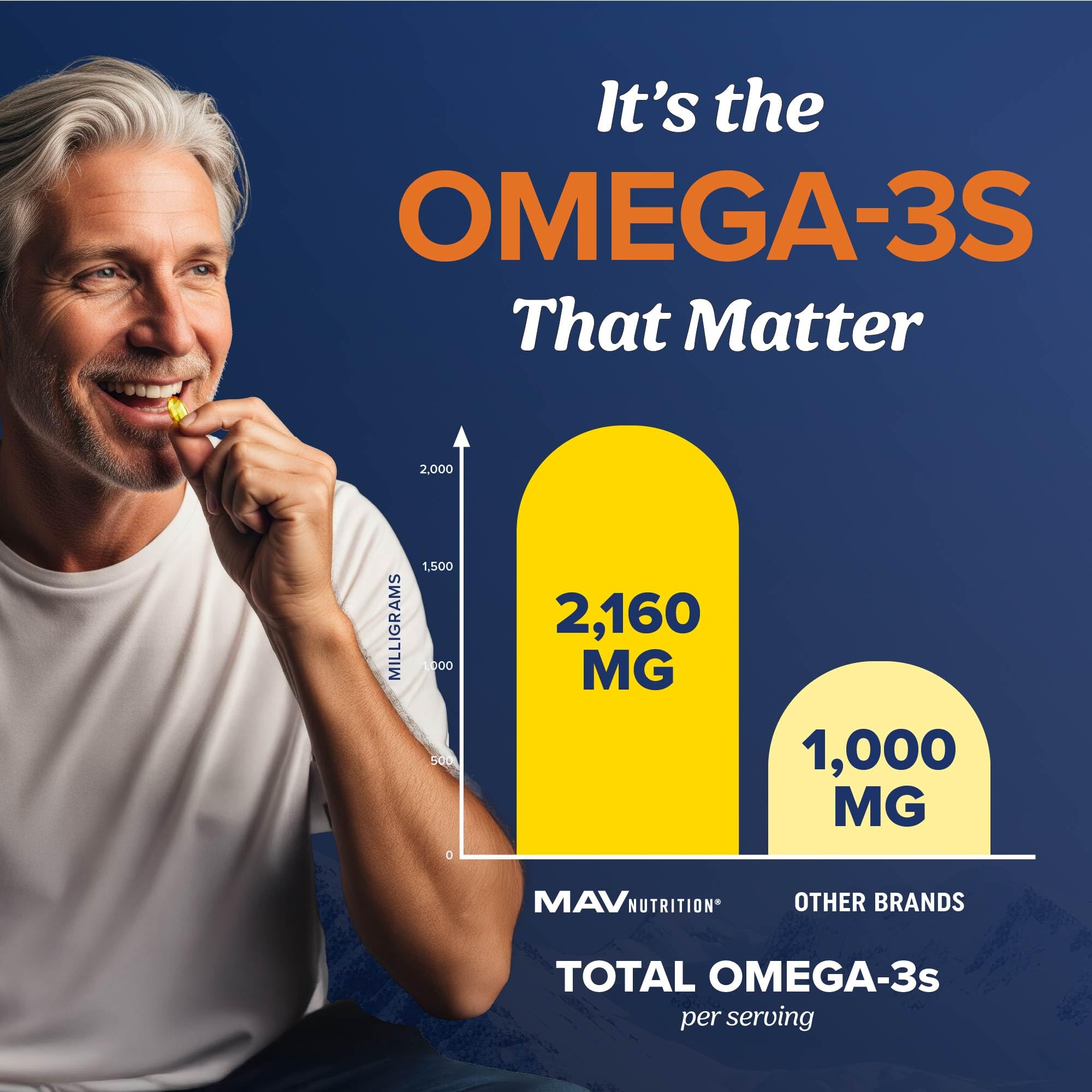 Omega-3 Fish Oil 3600mg High DHA EPA for Heart, Brain & Joint Support