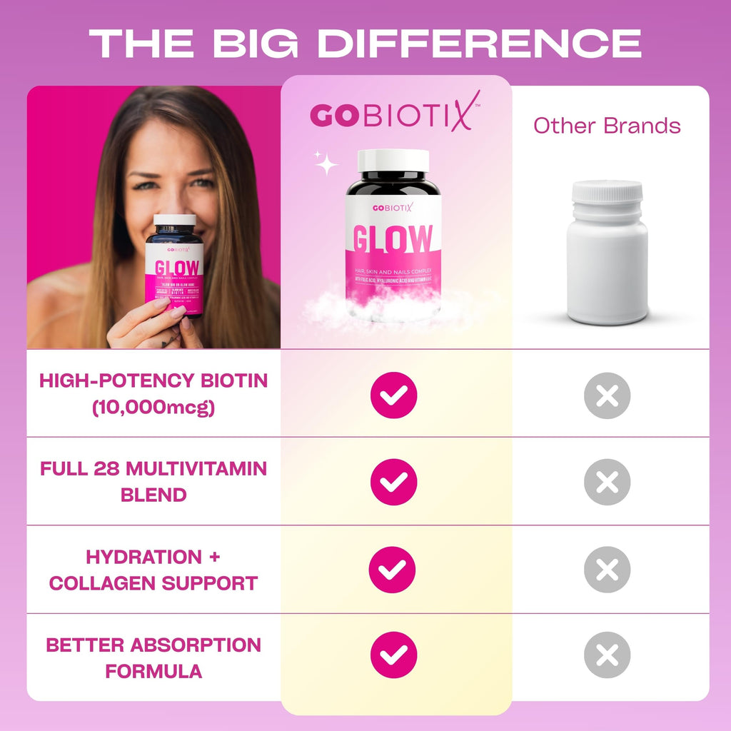 Hair Skin Nails Vitamins Biotin 10000mcg Iron 90 Capsules