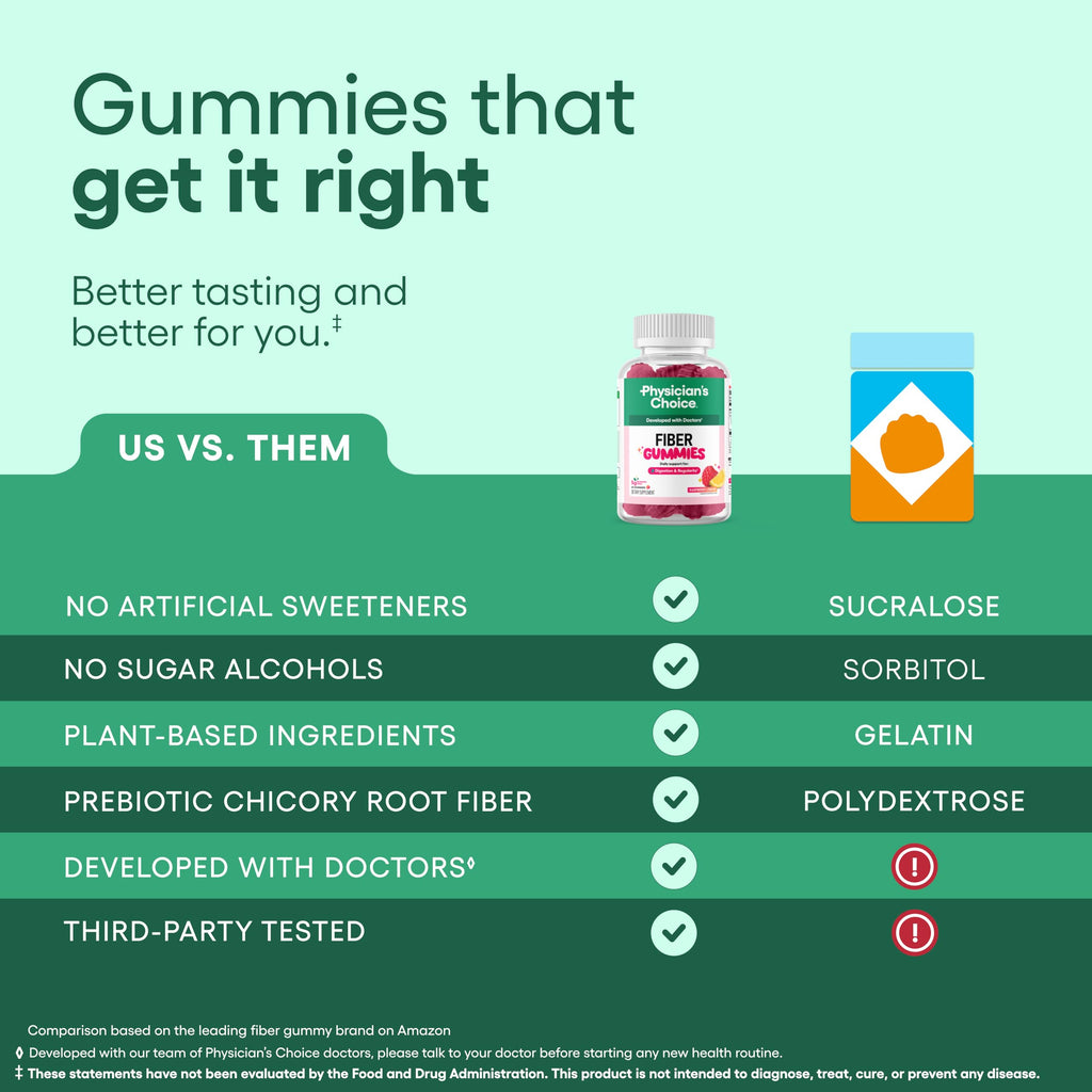 Prebiotic Fiber Gummies – Digestive Health & Regularity, 60 Count