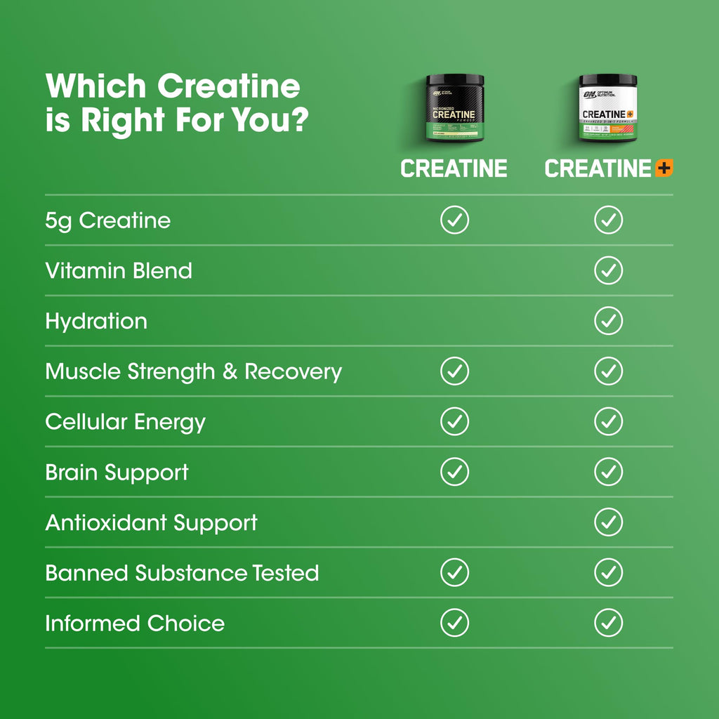 Micronized Creatine Monohydrate Capsules 2500mg 300 Count