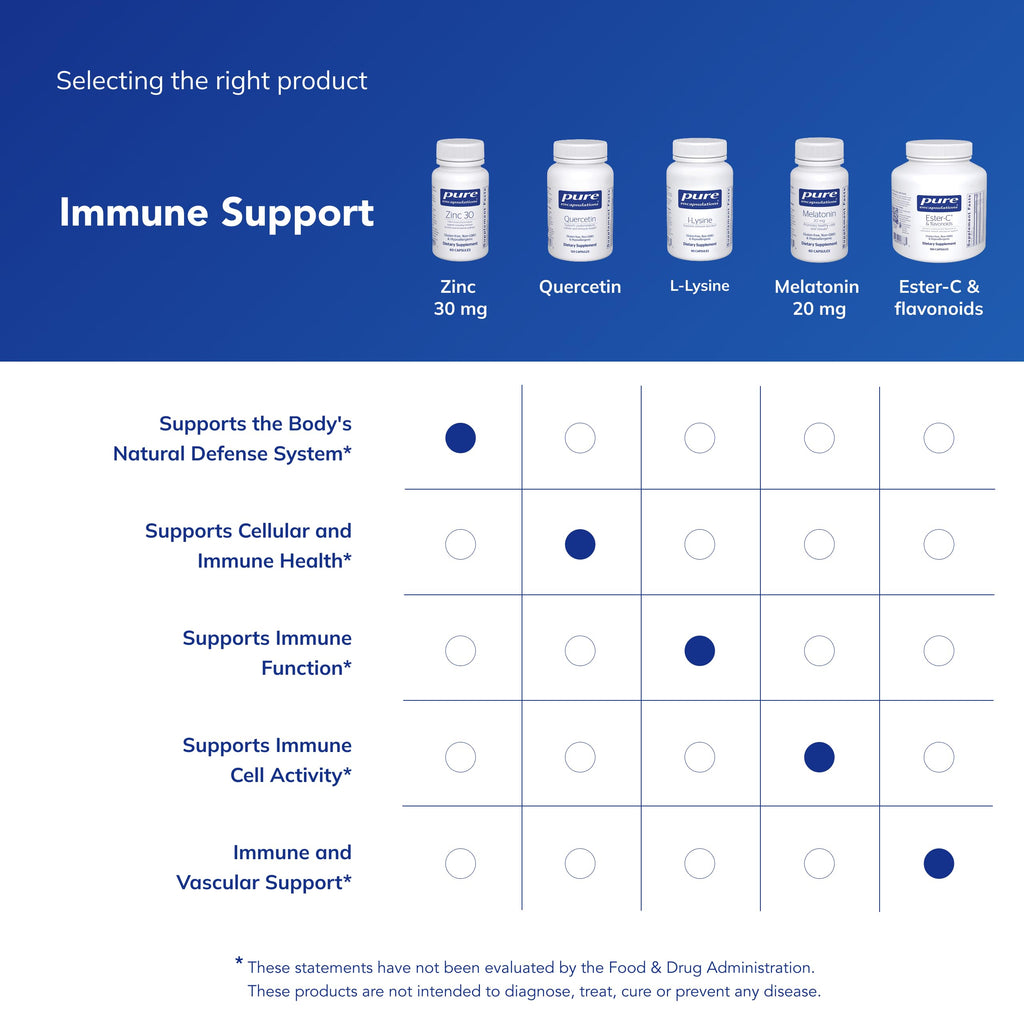 Zinc Picolinate 30mg – Immune Support Supplement, 60 Capsules