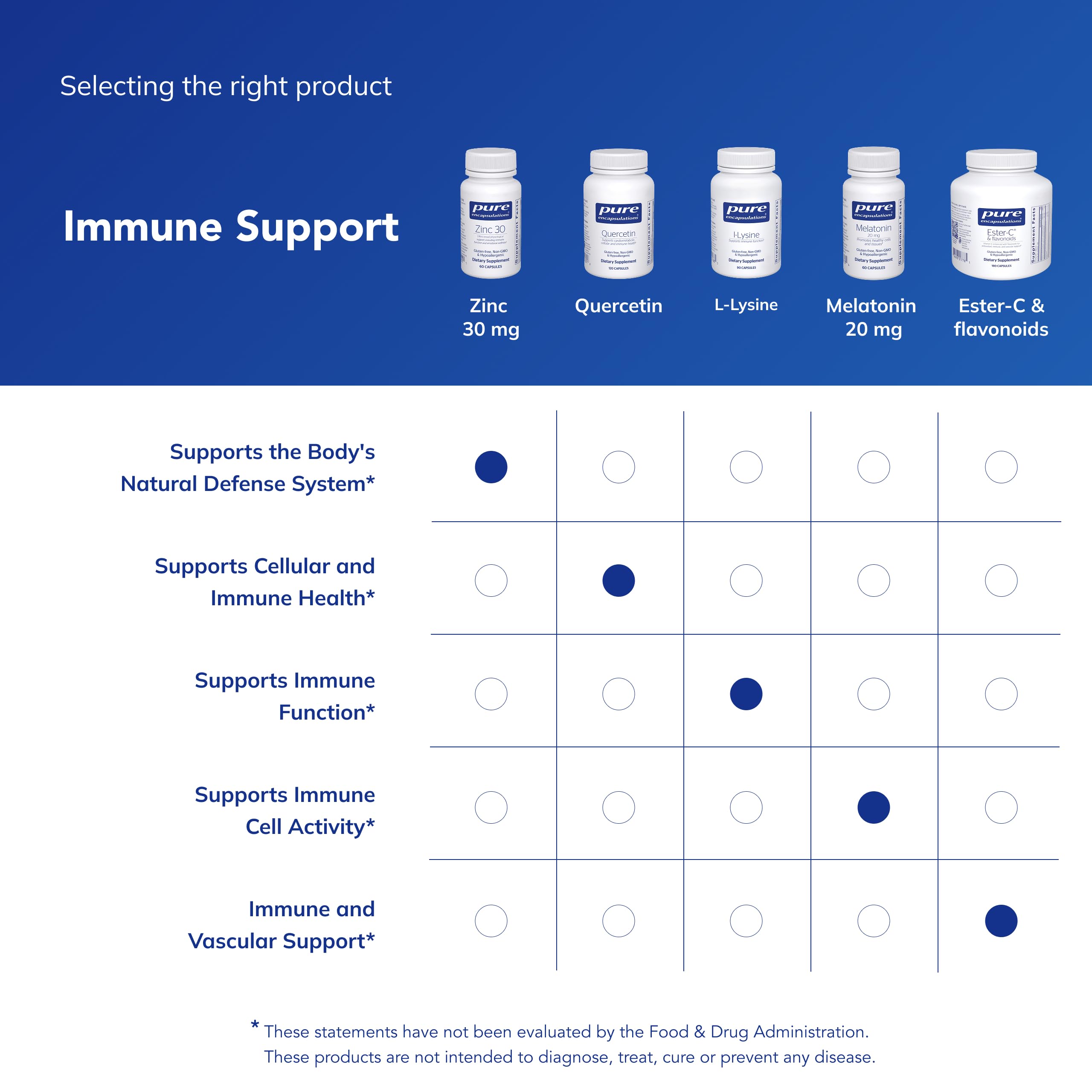 Zinc Picolinate 30mg – Immune Support Supplement, 60 Capsules