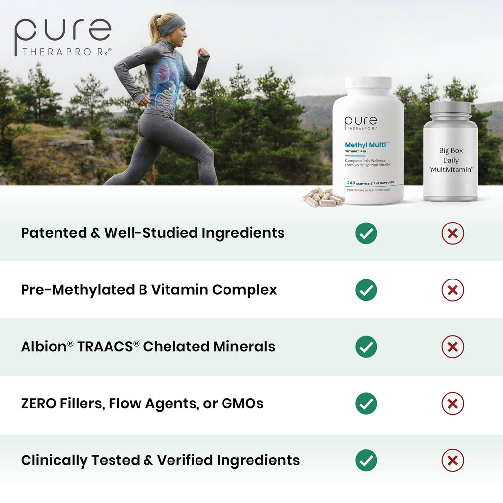 Methylated Multivitamin | Men & Women | Methyl B12 & Methylfolate