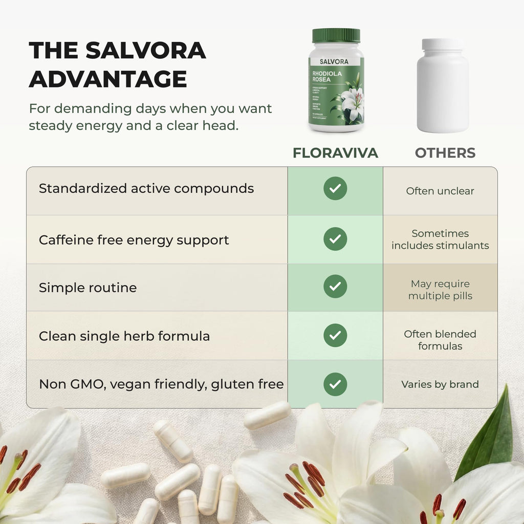 Rhodiola Rosea Capsules for Stress, Energy, Focus & Performance Support