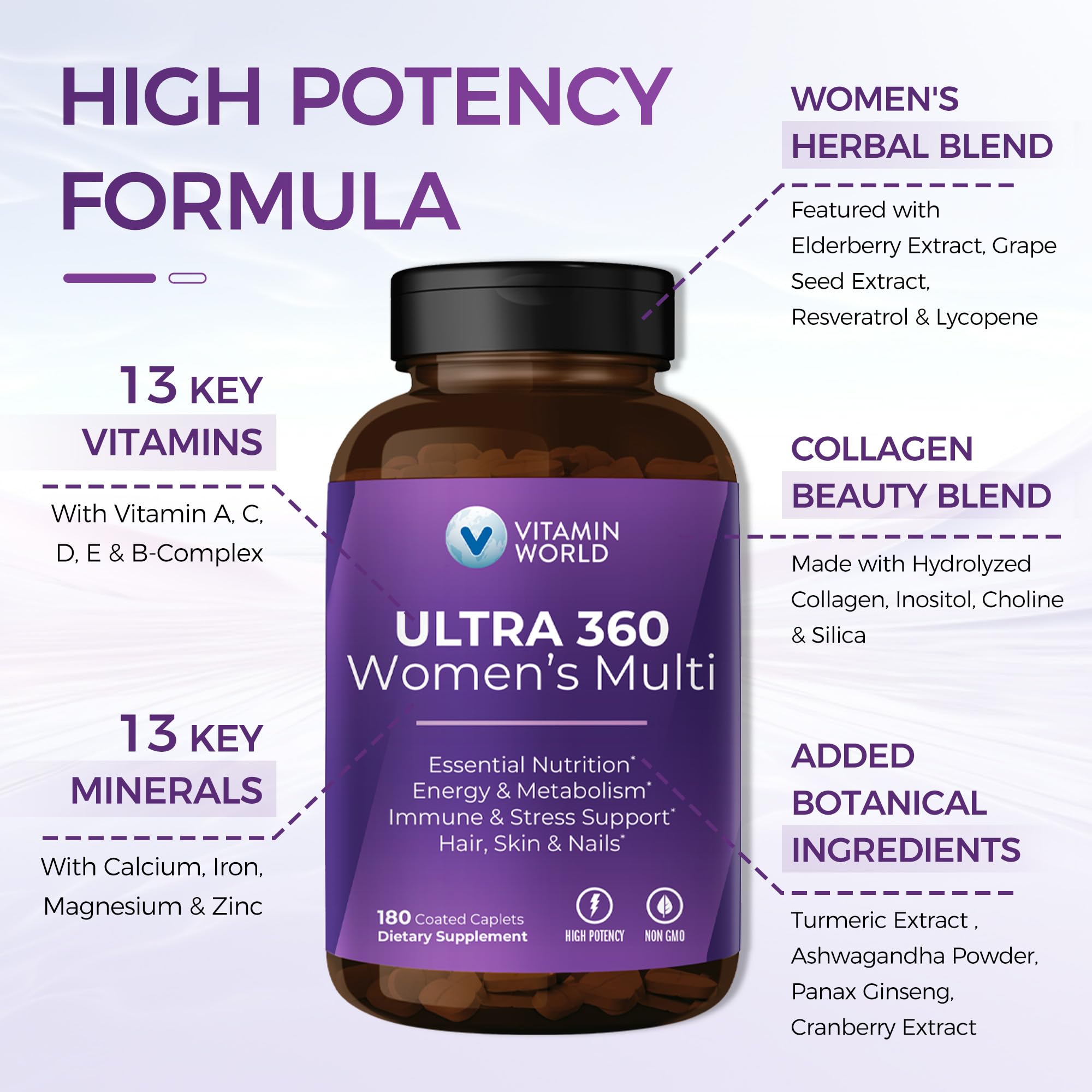 Women’s Multivitamin Collagen Iron Energy Support 180 Caplets