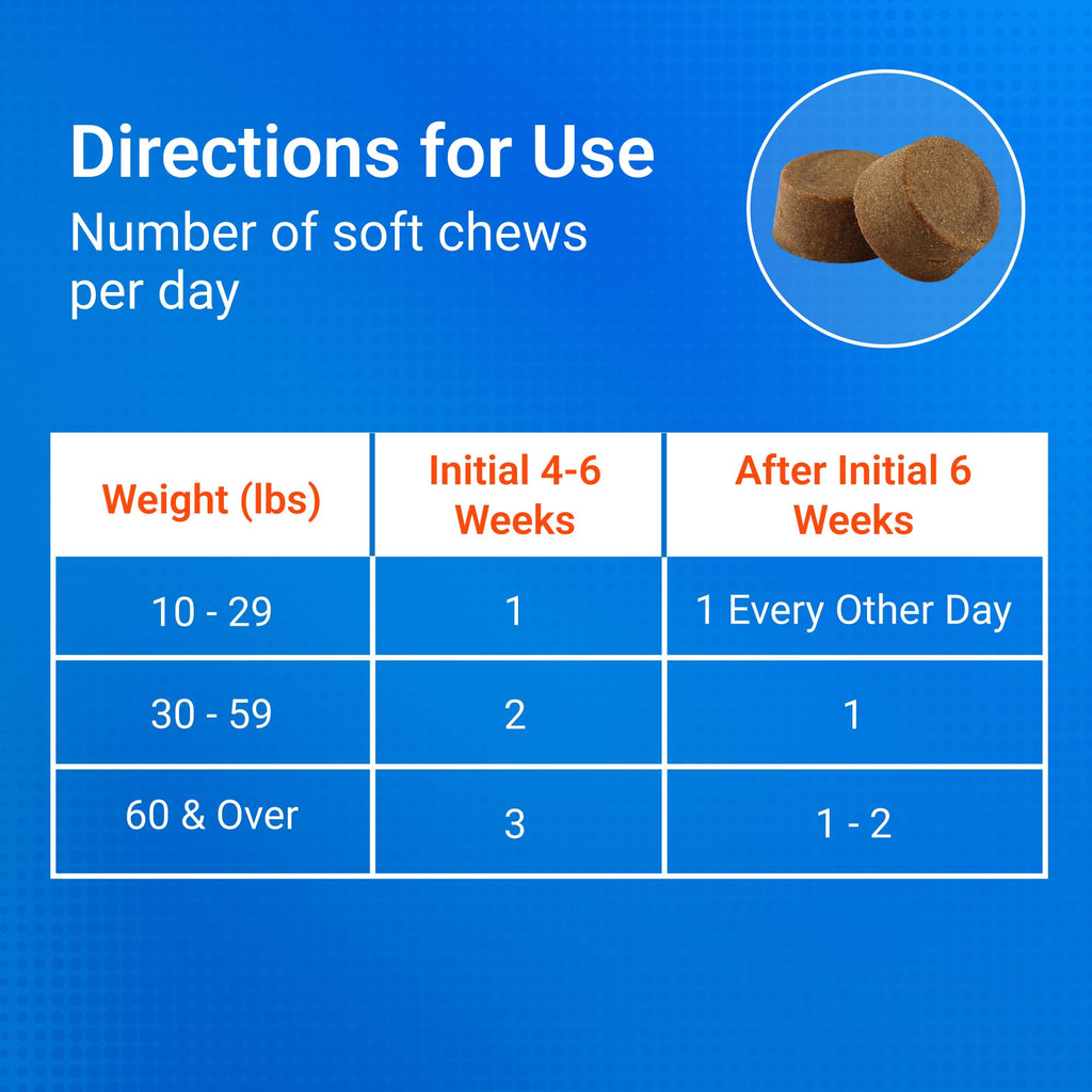 Joint Soft Chews for Dogs – Glucosamine, Chondroitin & MSM 120ct