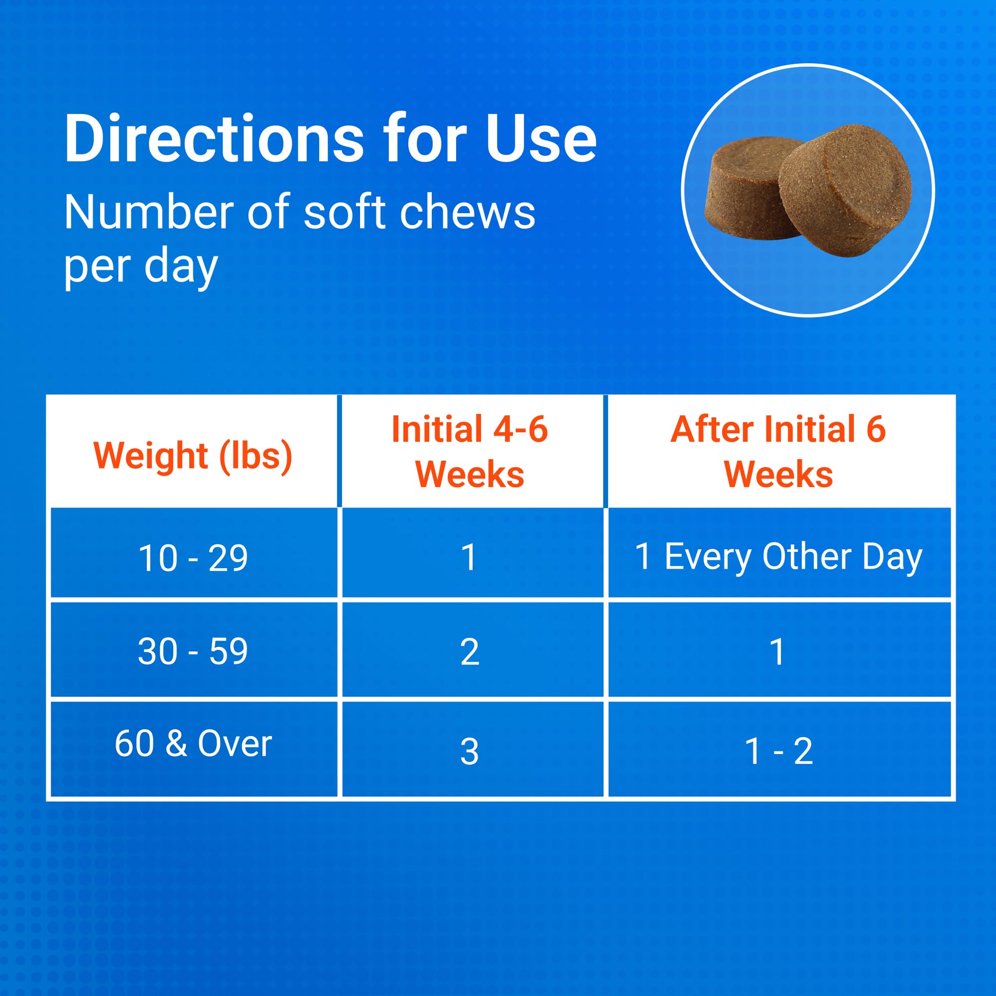 Joint Soft Chews for Dogs – Glucosamine, Chondroitin & MSM 120ct