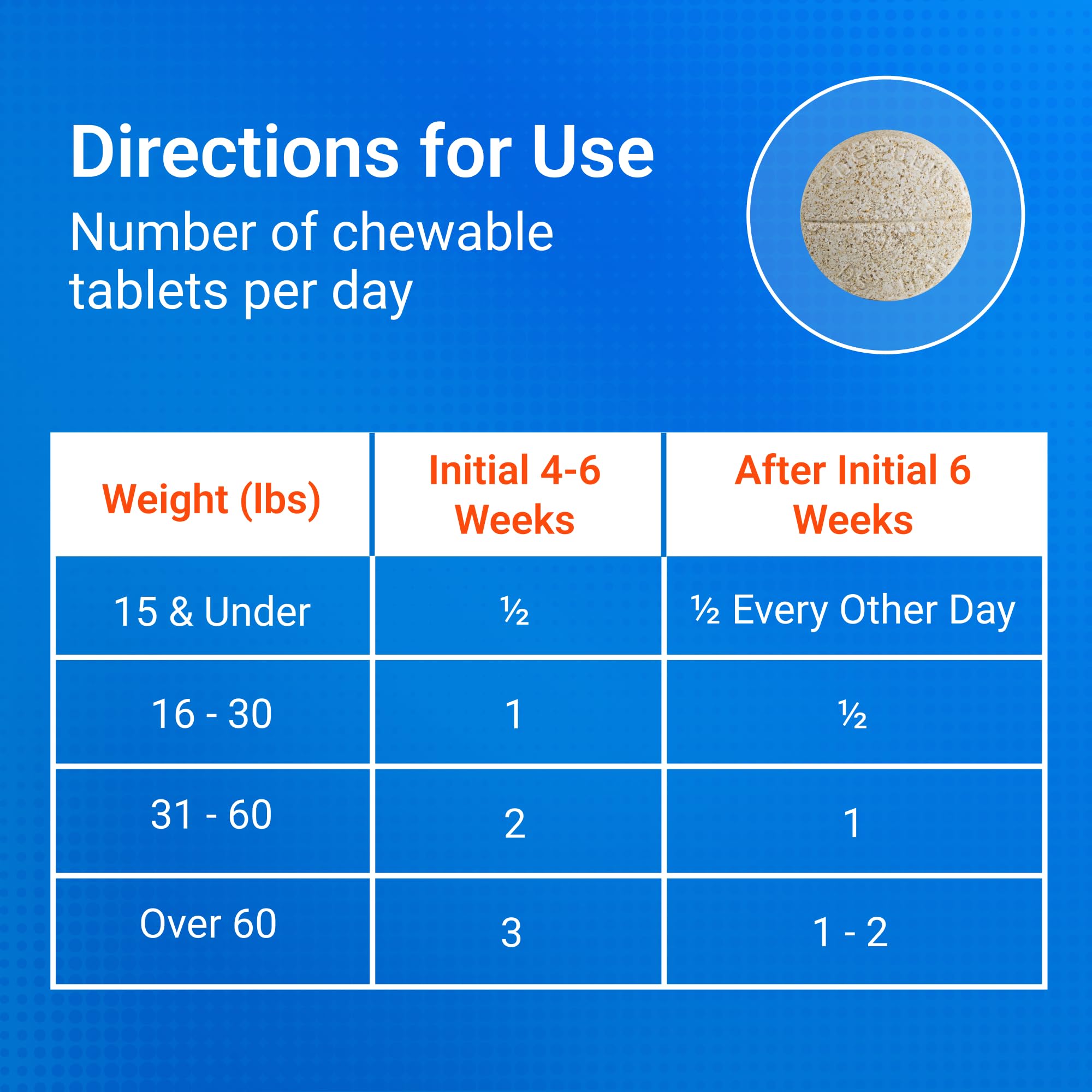 Joint Chewable Tablets for Dogs – Glucosamine, Chondroitin & MSM 132ct