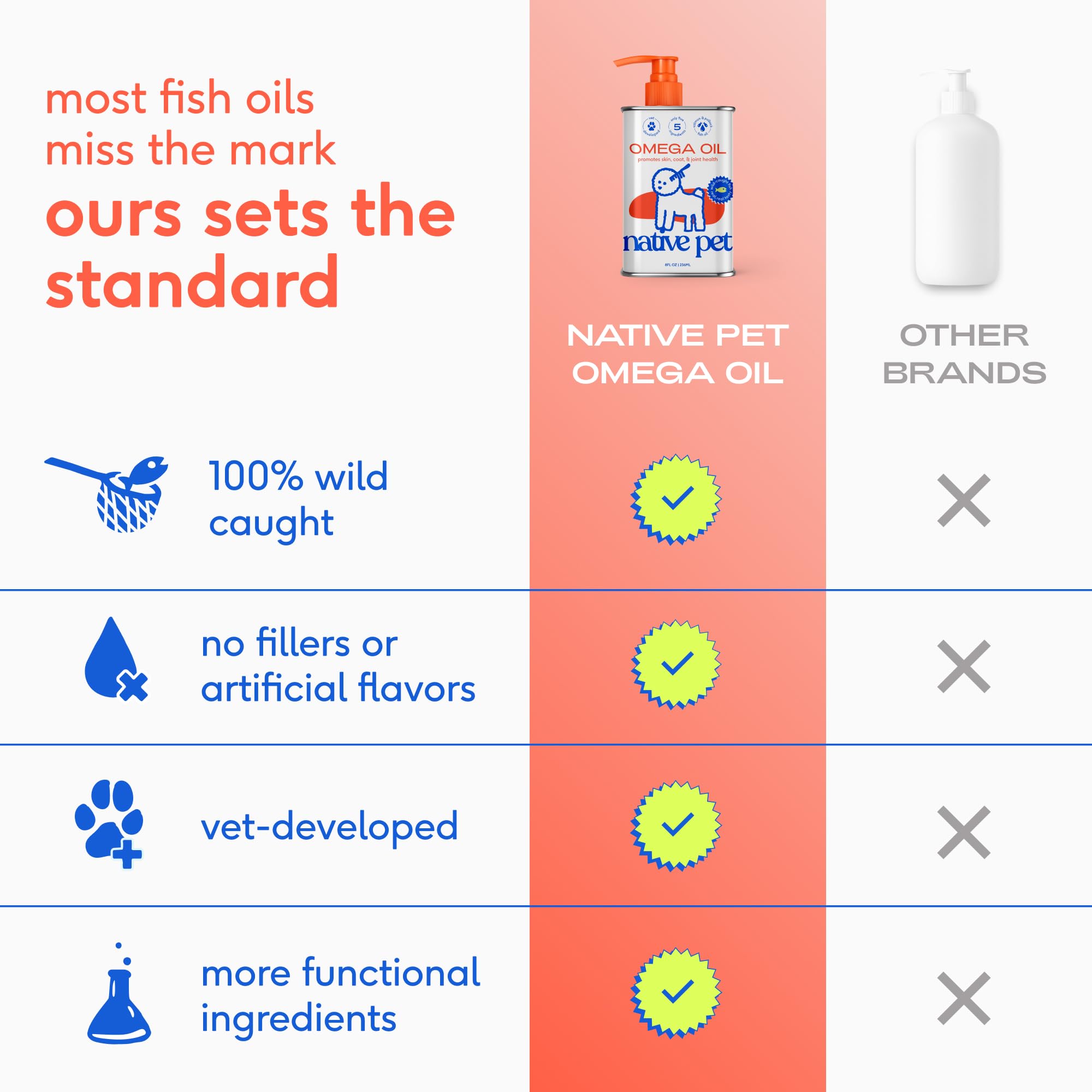 Wild Alaskan Salmon Oil for Dogs & Cats – Omega 3 6 9 Liquid 8oz