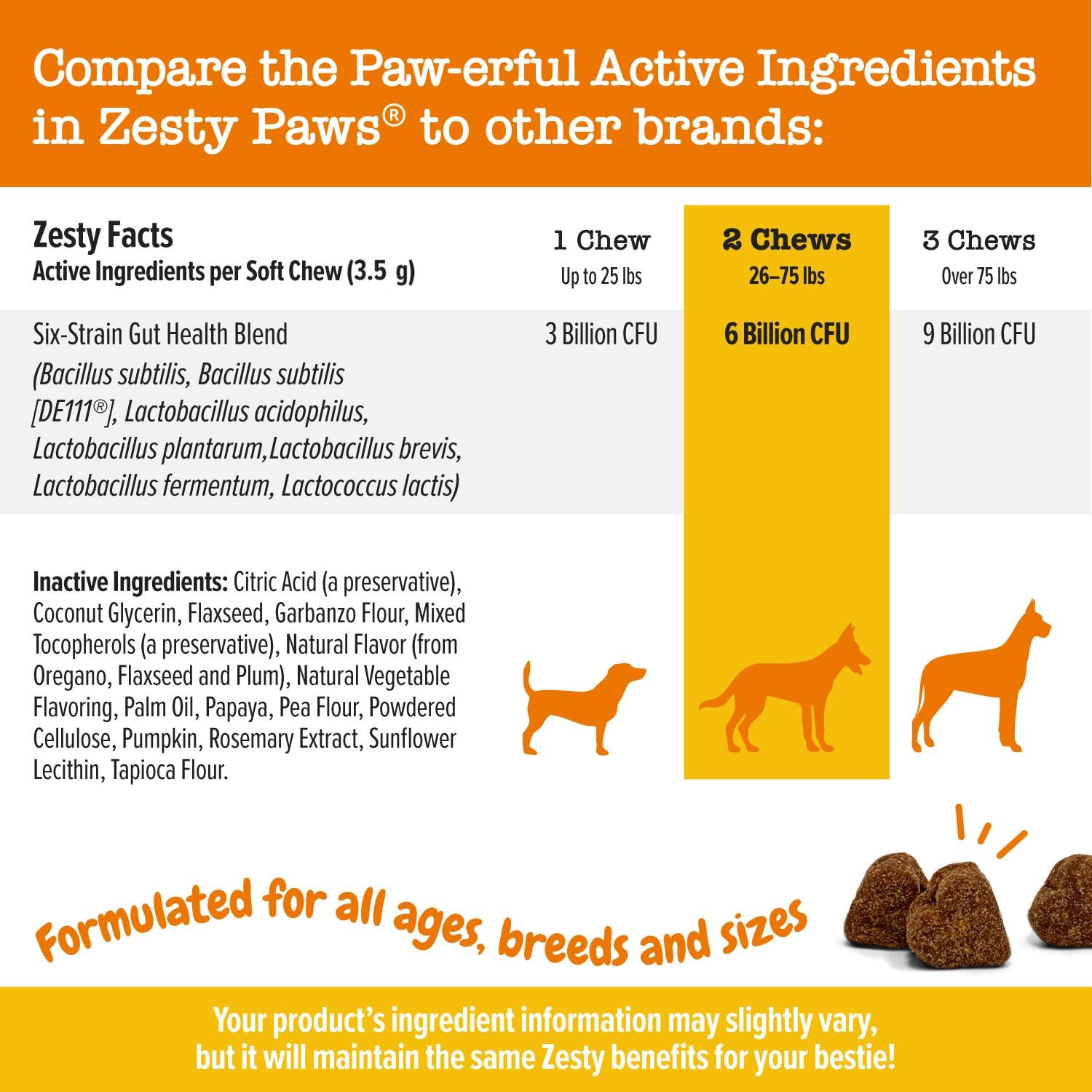 Probiotic Soft Chews for Dogs – Gut & Digestive Health Support 90ct