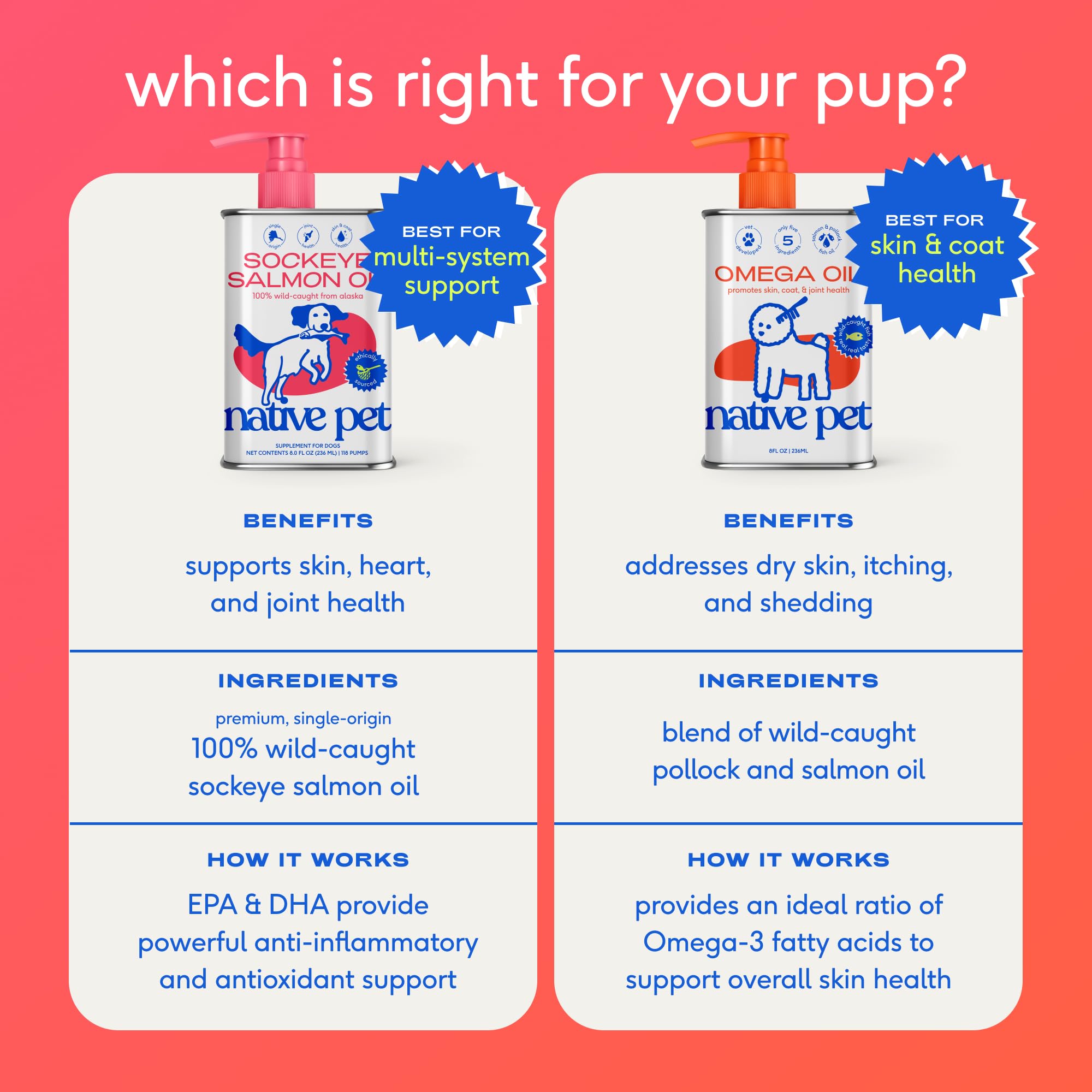 Wild Alaskan Salmon Oil for Dogs & Cats – Omega 3 6 9 Liquid 8oz