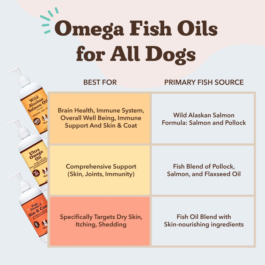Wild Alaskan Salmon Oil for Dogs – Skin, Coat & Immune Support 16oz