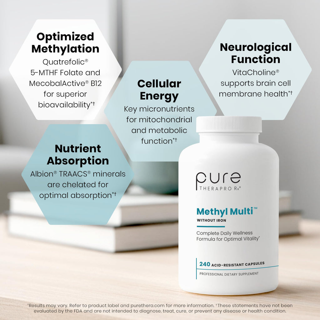 Methylated Multivitamin | Men & Women | Methyl B12 & Methylfolate