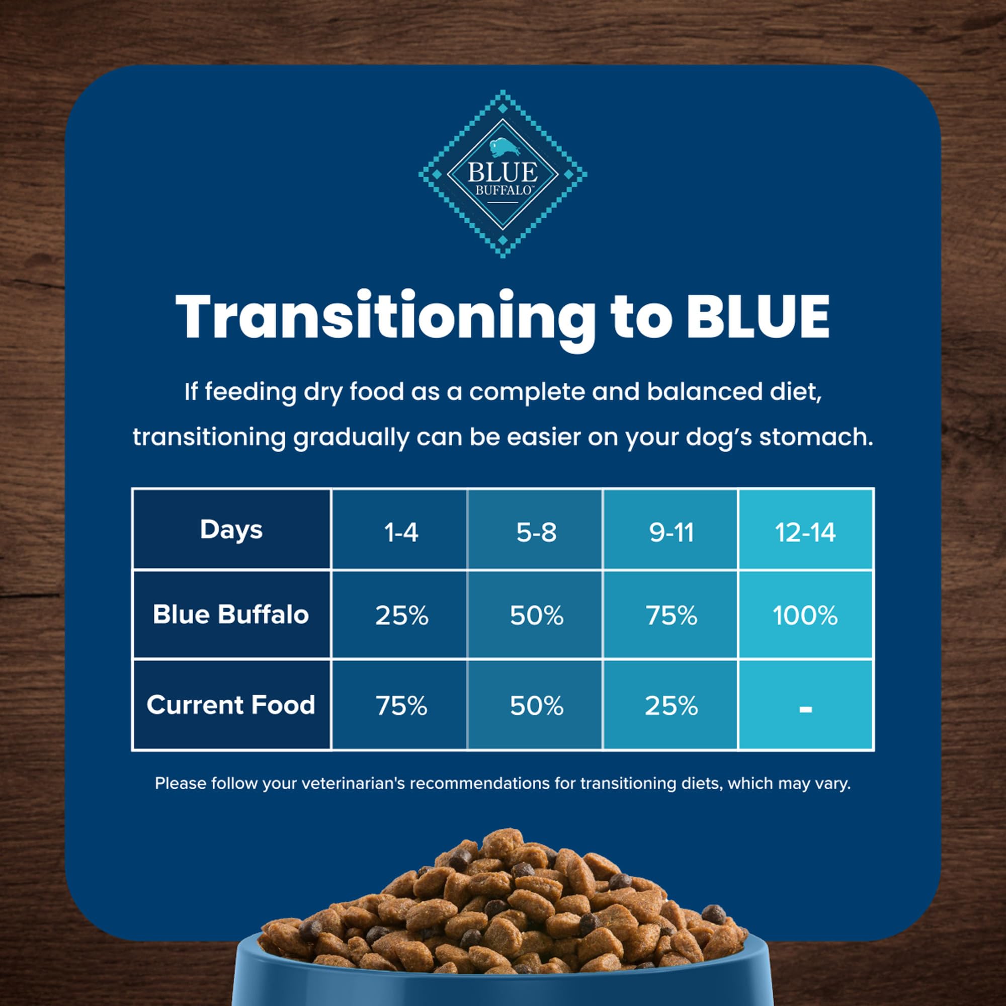 Natural Chicken & Brown Rice Adult Dry Dog Food – 15lb
