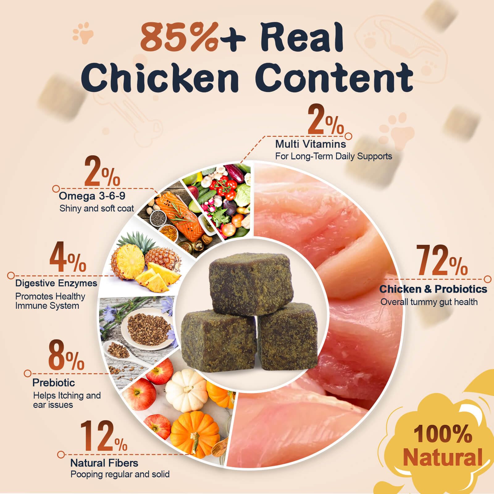 Probiotic Soft Chews for Dogs – Pumpkin & Fish Oil 120ct