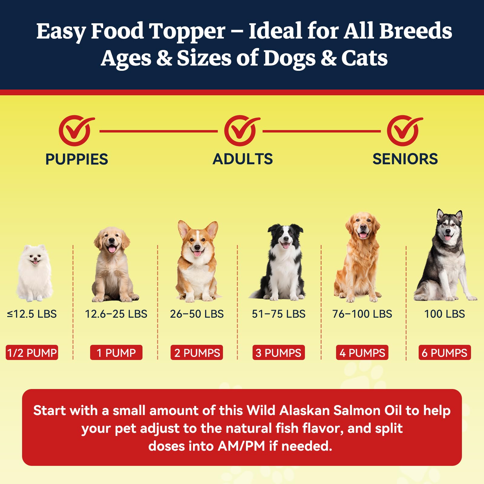 Wild Alaskan Salmon Oil for Dogs & Cats – Omega-3 EPA & DHA 32oz