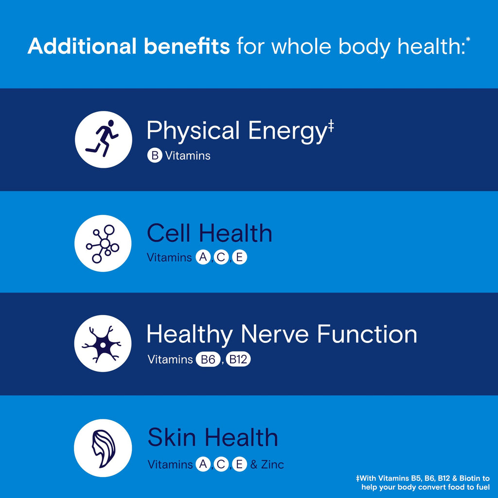 Men’s Multivitamin Gummies Daily Essentials Zinc 120 Count