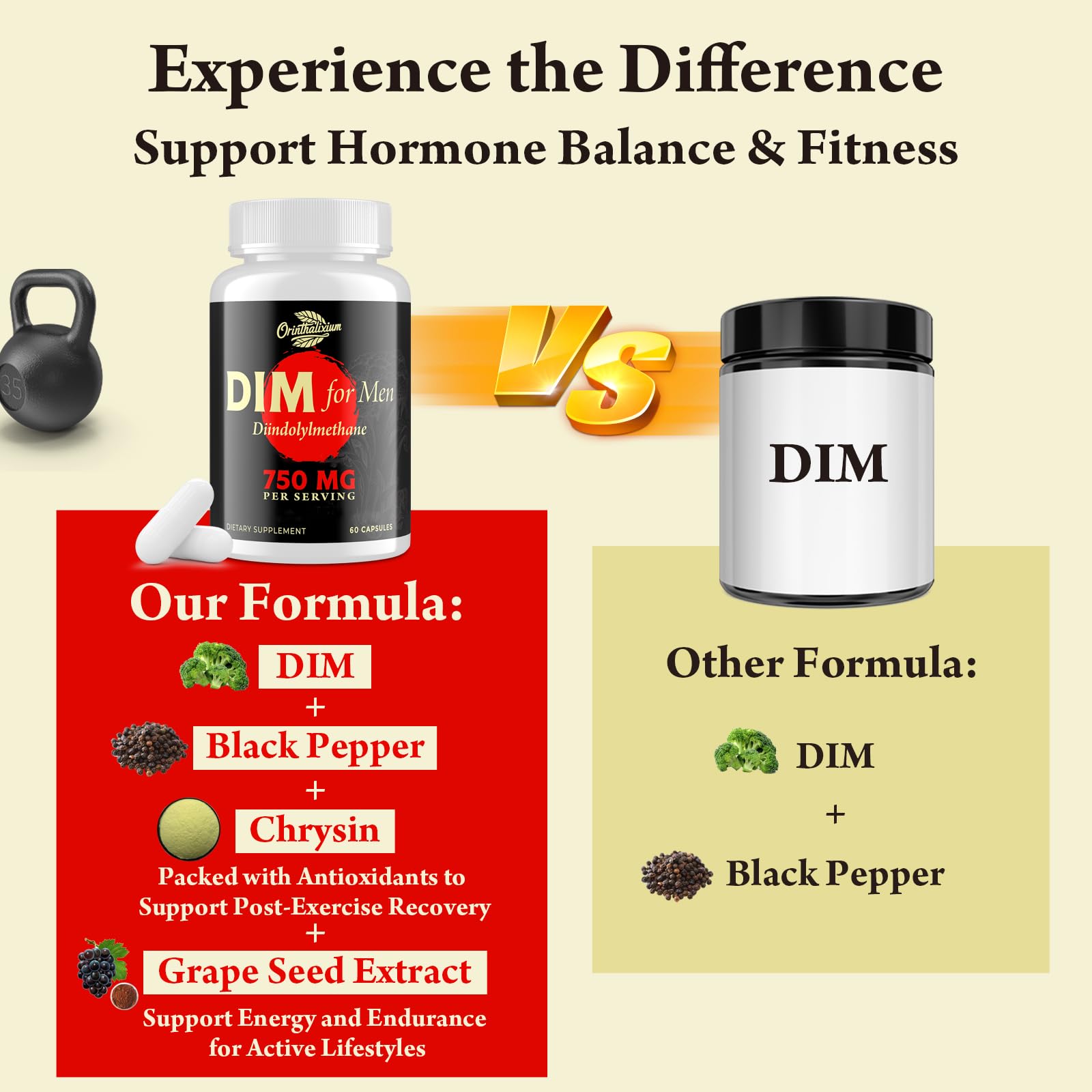 DIM 750 mg for Men – Estrogen Balance & Vitality Support, 120 Ct