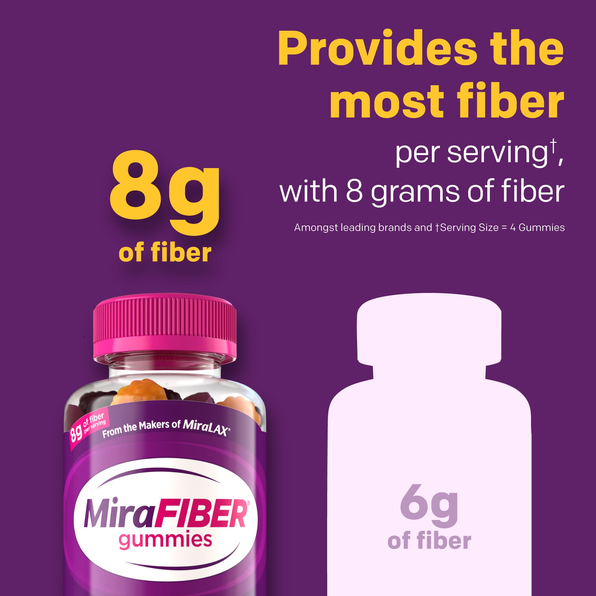 Prebiotic Fiber Gummies 8g with B Vitamins – Gut Support, 72 Count