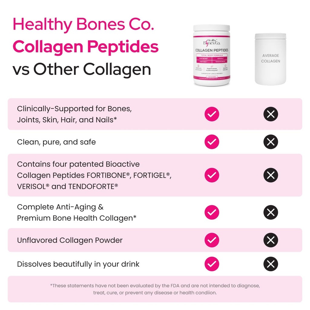Collagen Peptides Powder for Bone, Joint, Skin & Hair Support 30 Servings