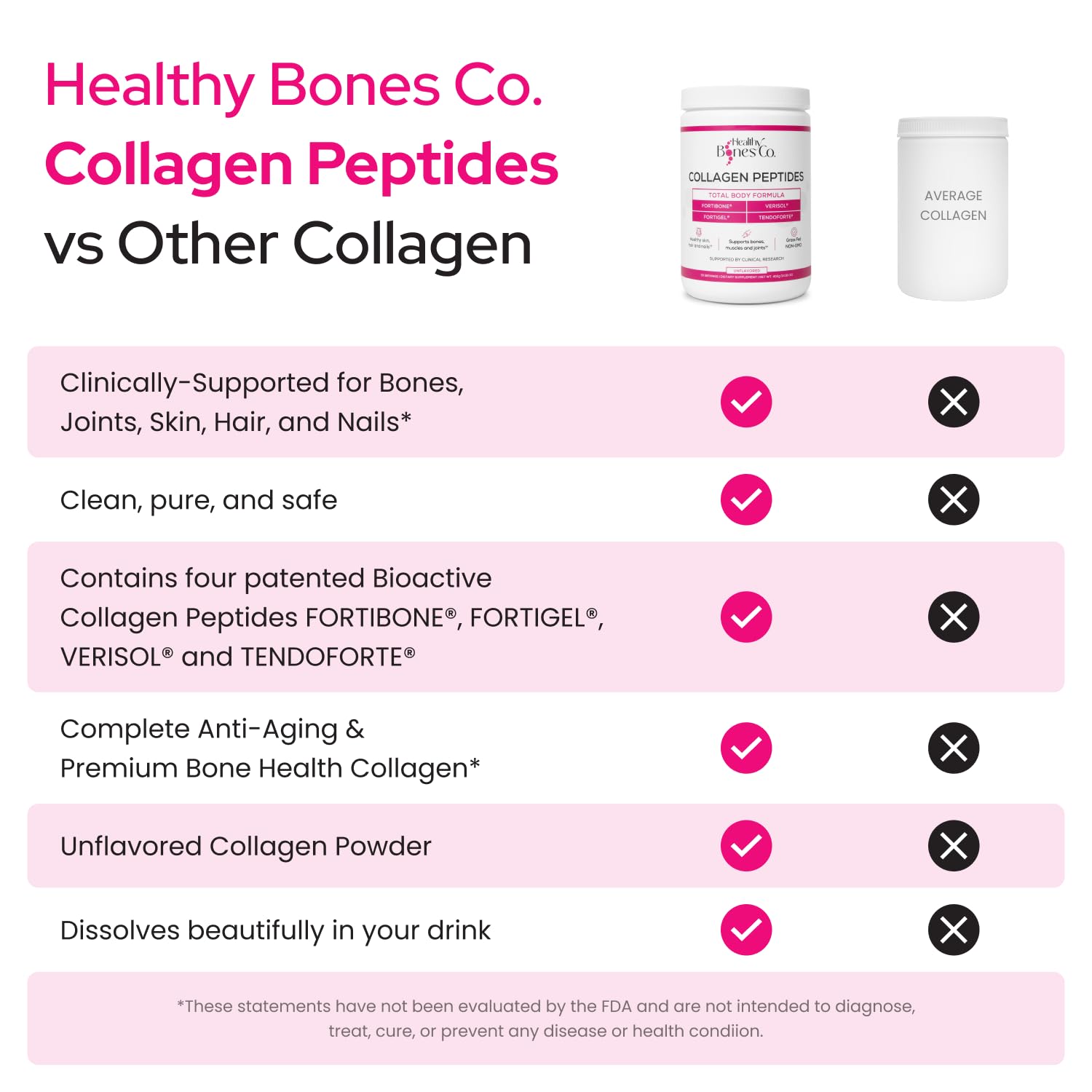 Collagen Peptides Powder for Bone, Joint, Skin & Hair Support 30 Servings