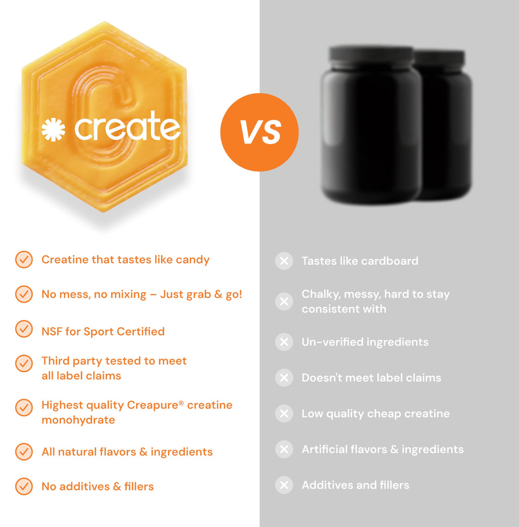 Orange Creatine Monohydrate Performance Gummies Vegan
